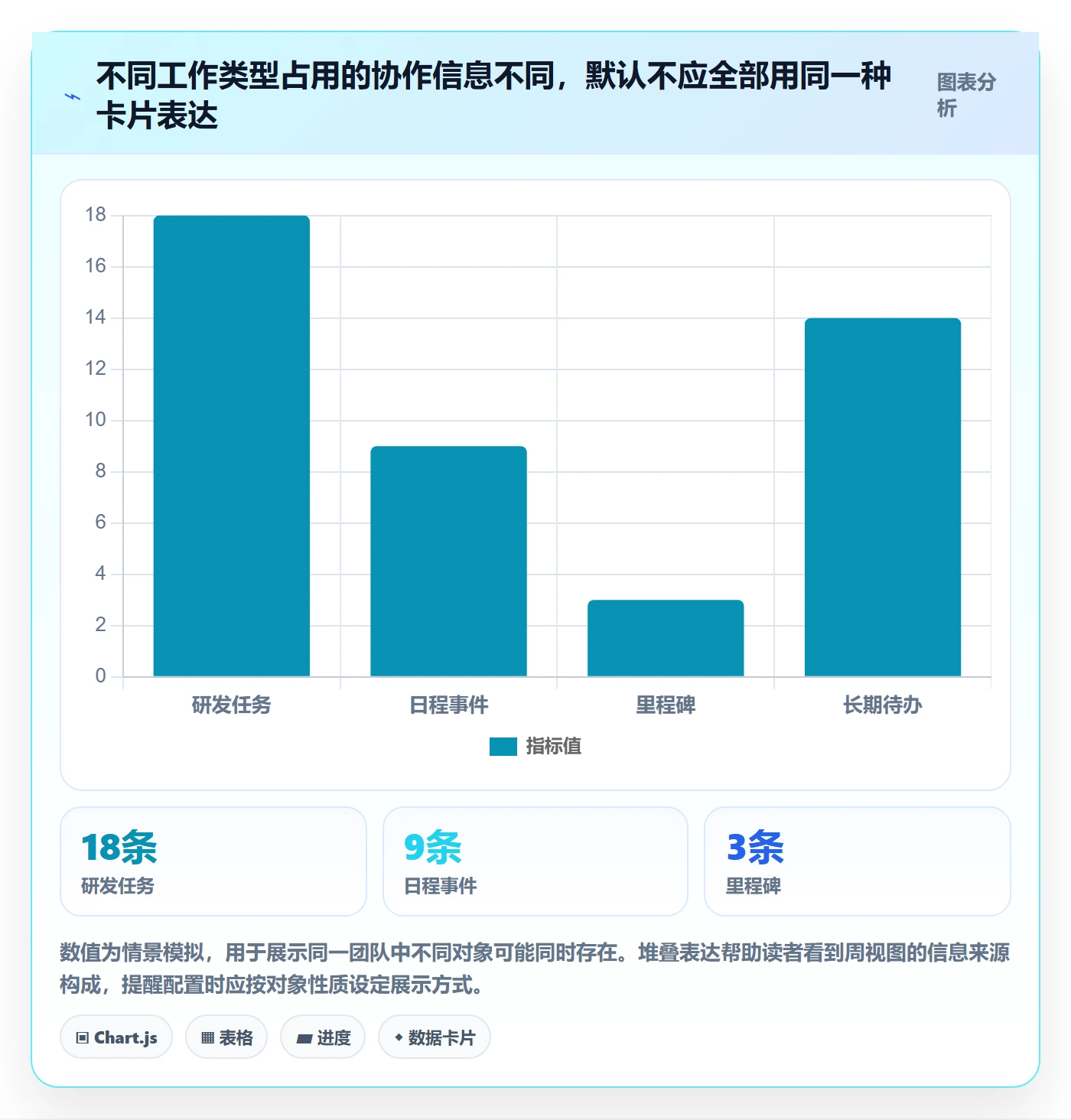 日历视图周视图教程:研发团队实操方法,避坑指南