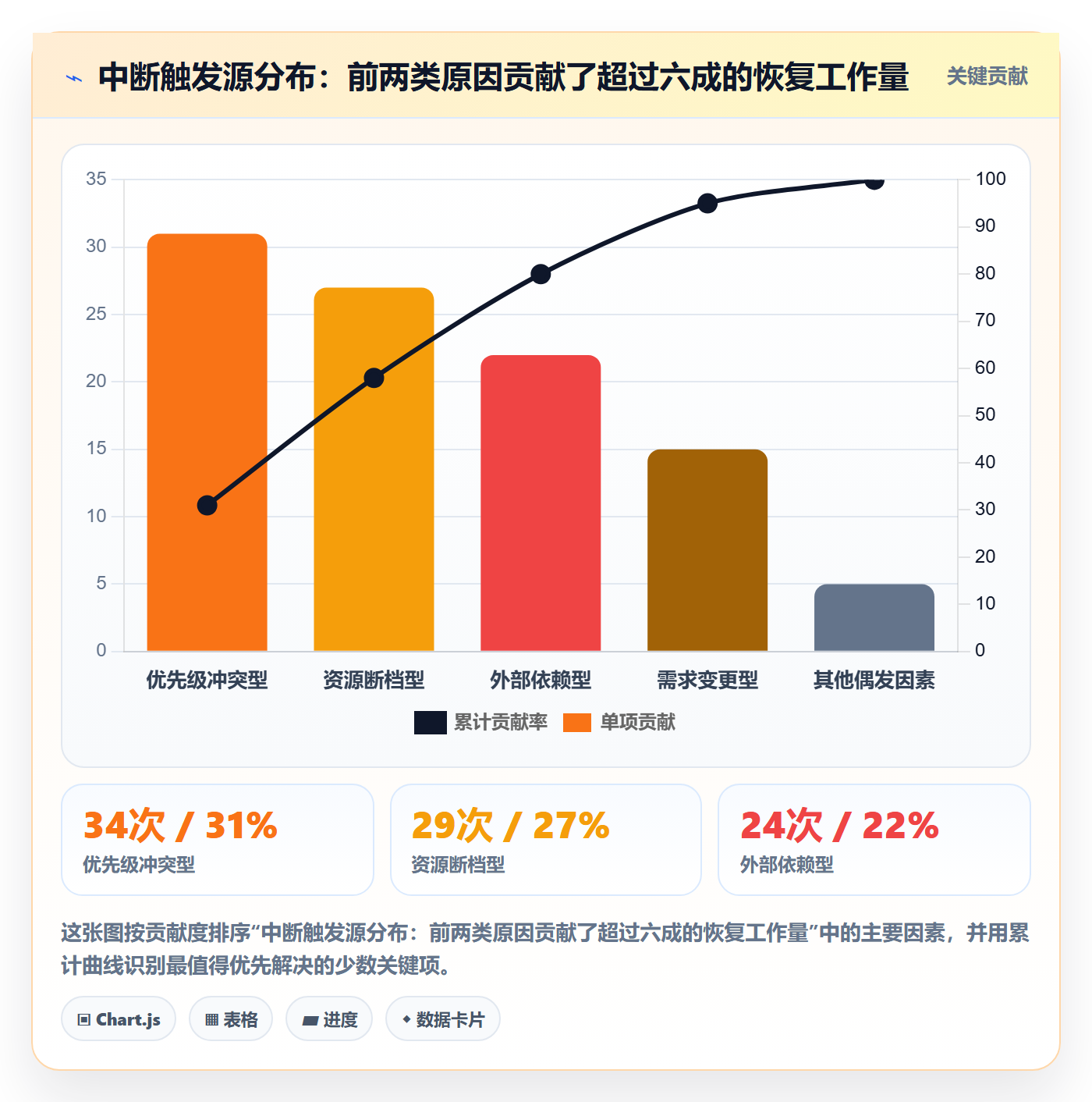 任务执行恢复全流程:管理层最佳实践与一文讲清