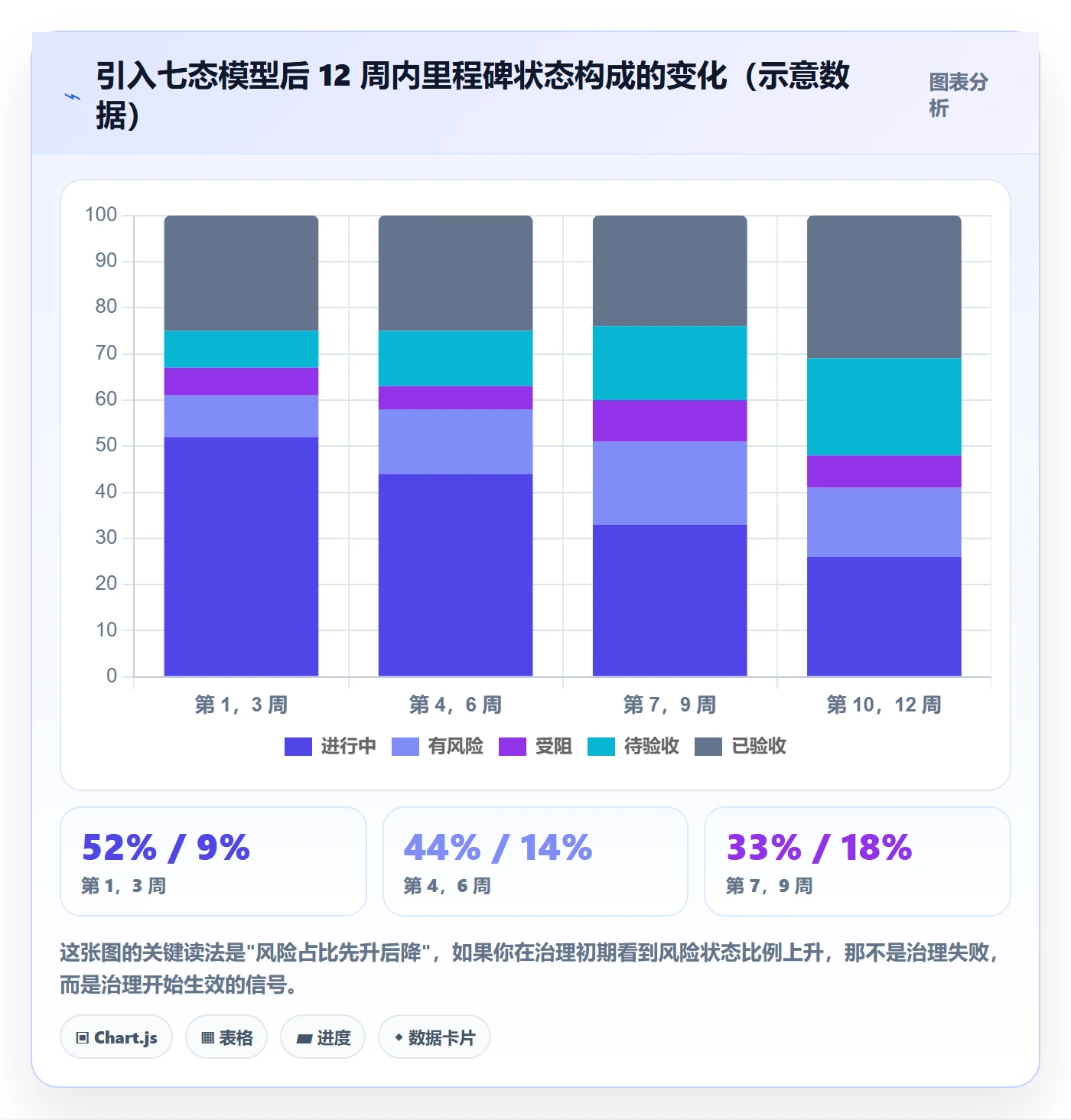 里程碑节点状态全流程：跨部门团队协同管理与一文讲清