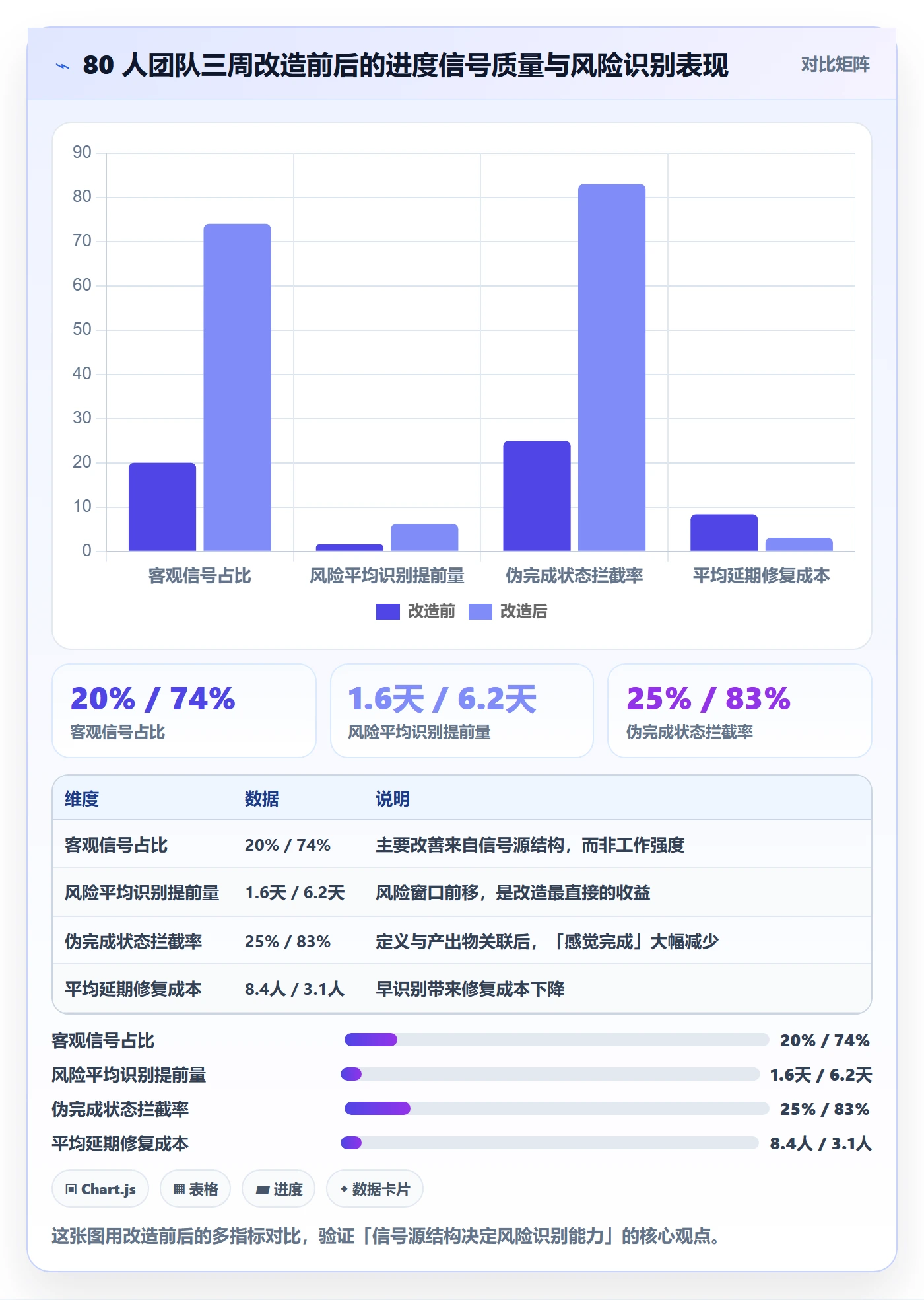 计划进度最佳实践:项目成员进度管理风险控制,常见问题