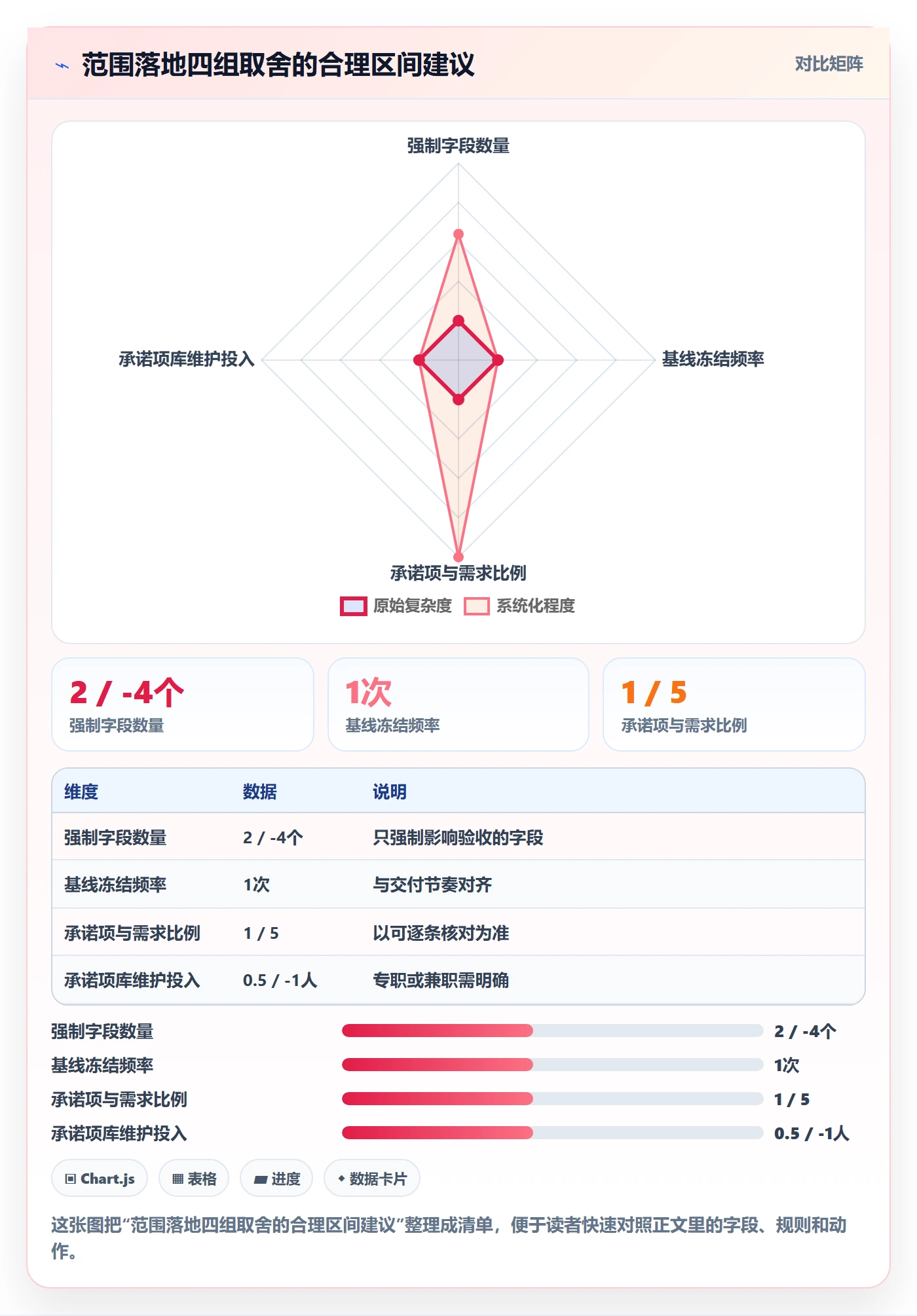 Scope落地方案:PMO开展项目范围的流程优化案例解析