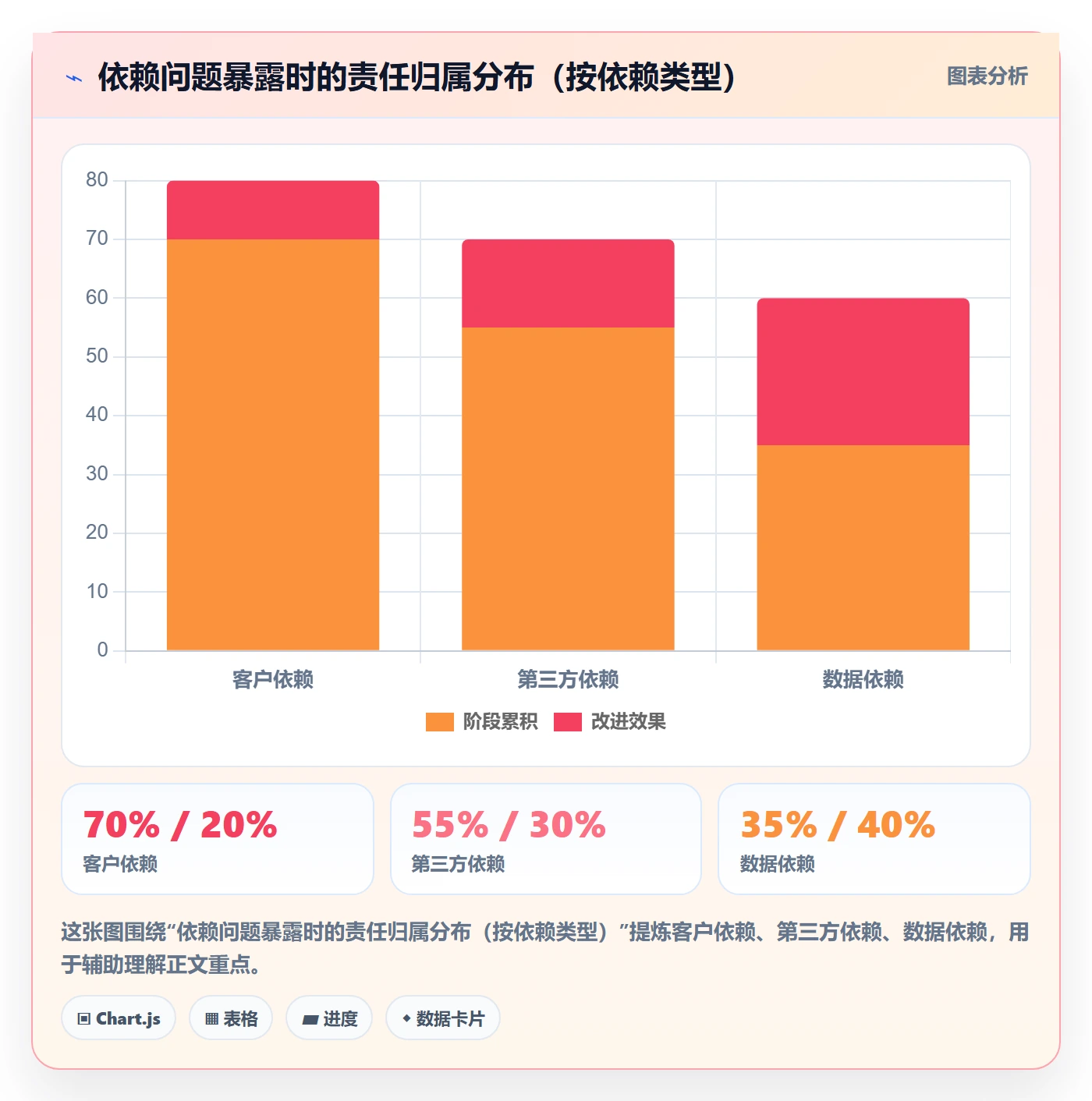 FF管理指南:实施团队如何做好任务依赖,最佳实践全流程
