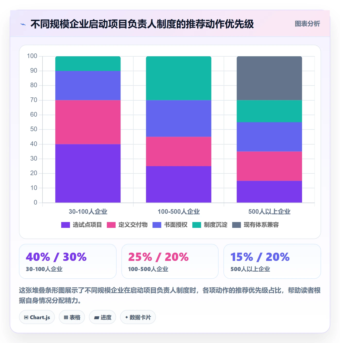 开始怎么做?项目负责人制度设计:任务执行从0到1