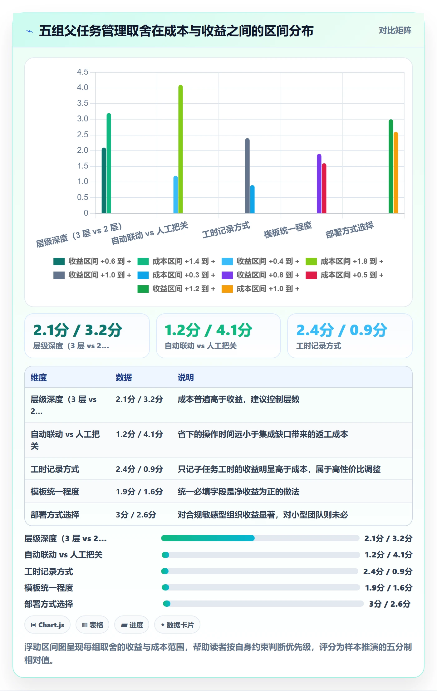 任务管理如何做好父任务?项目成员效率提升与操作步骤
