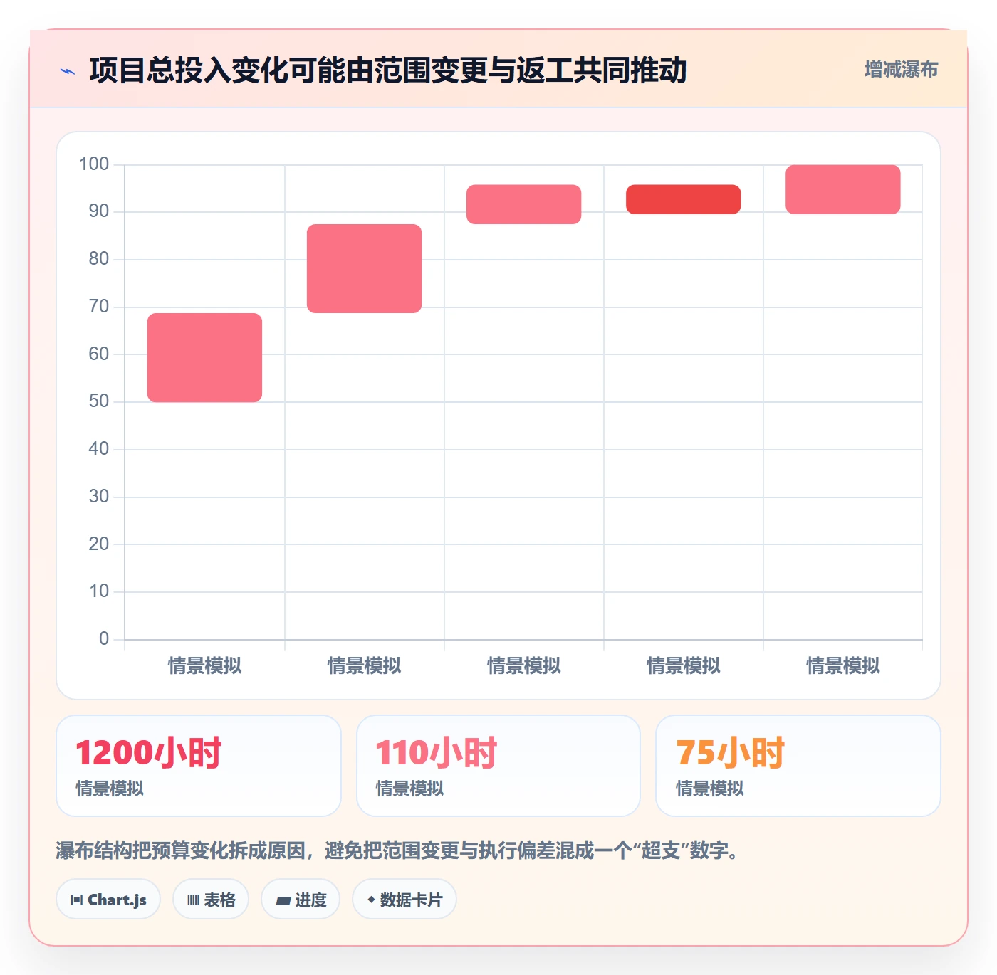 工时统计管理方法大全:项目负责人工时管理协同管理落地清单