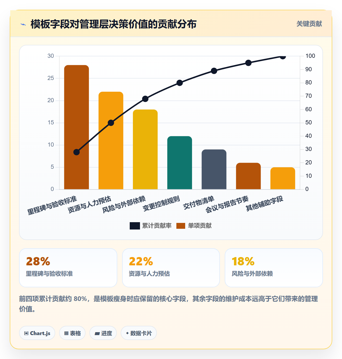 模板复用落地方案:管理层开展项目模板的流程优化案例解析