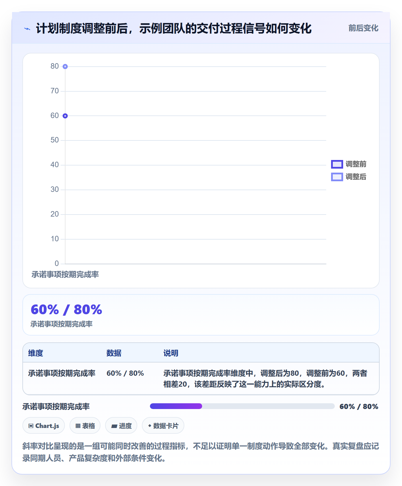 迭代计划最佳实践:项目经理迭代管理制度设计,常见问题
