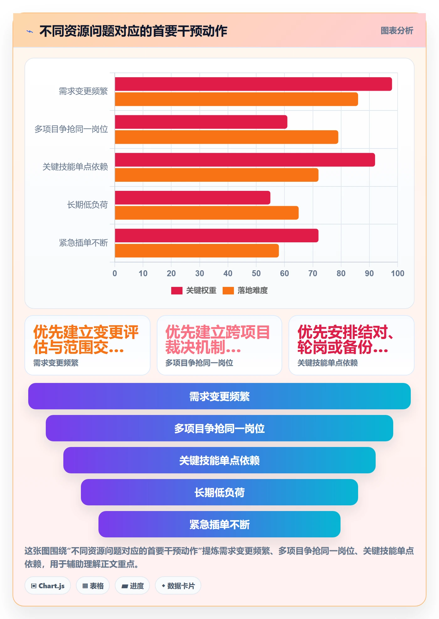 人员流程与规范:项目经理资源管理效率提升关键指标