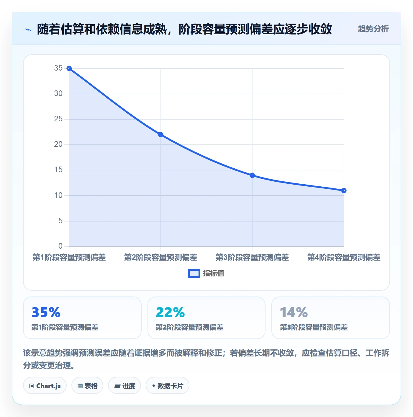 人力资源计划人员投入教程:产品经理实操方法,避坑指南