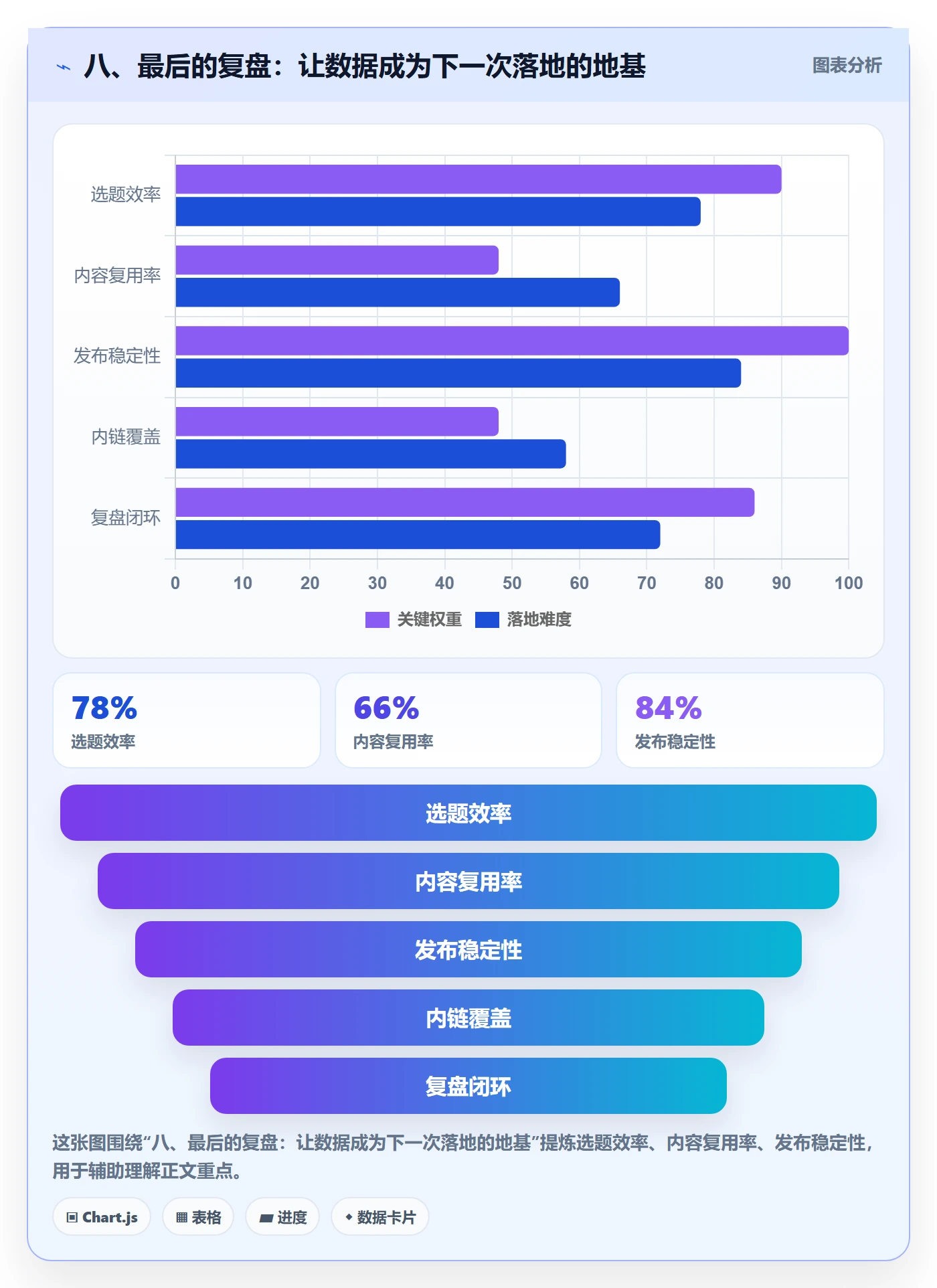 八、最后的复盘:让数据成为下一次落地的地基