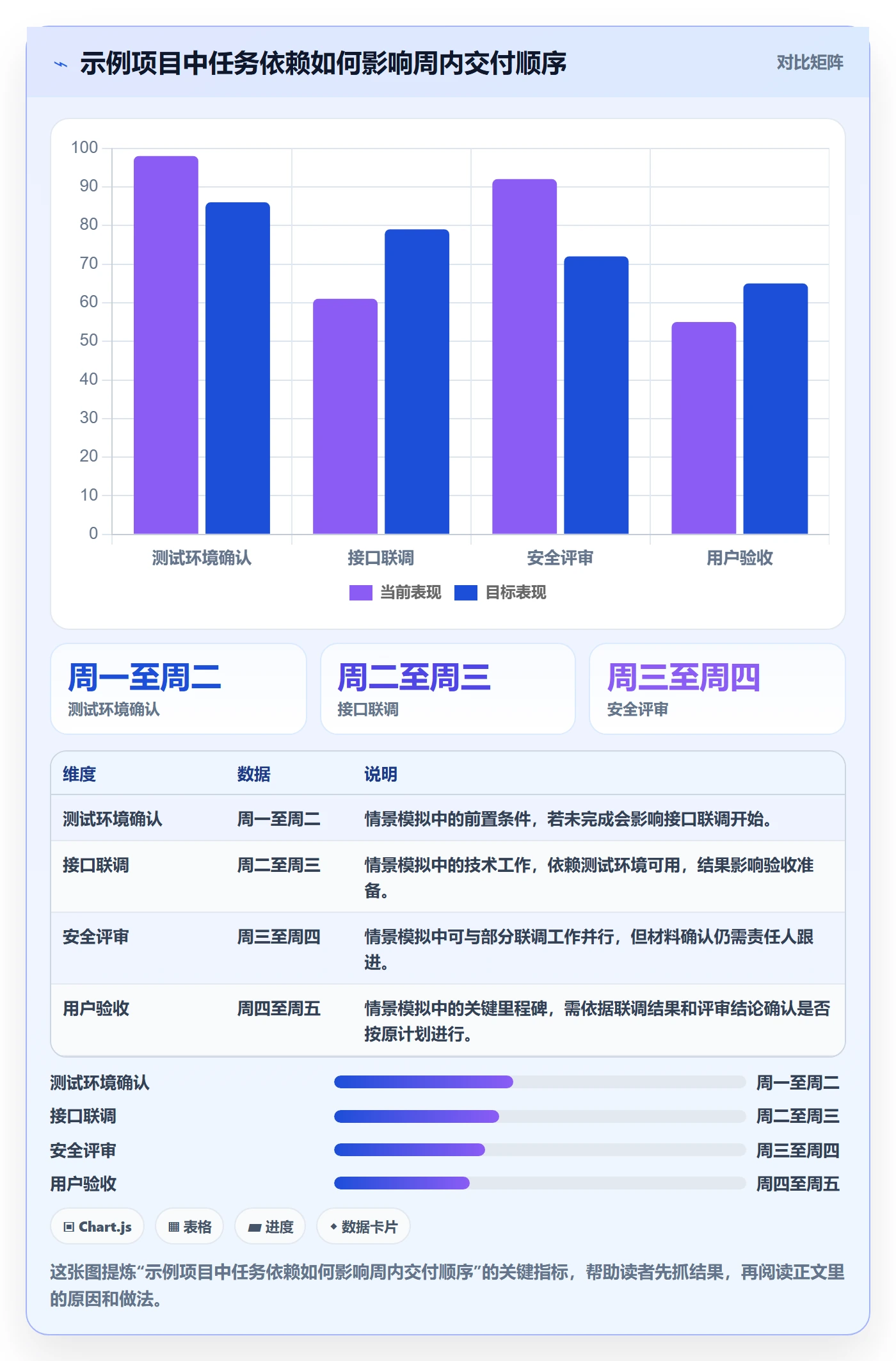 日历视图如何做好周视图?PMO实操方法与操作步骤