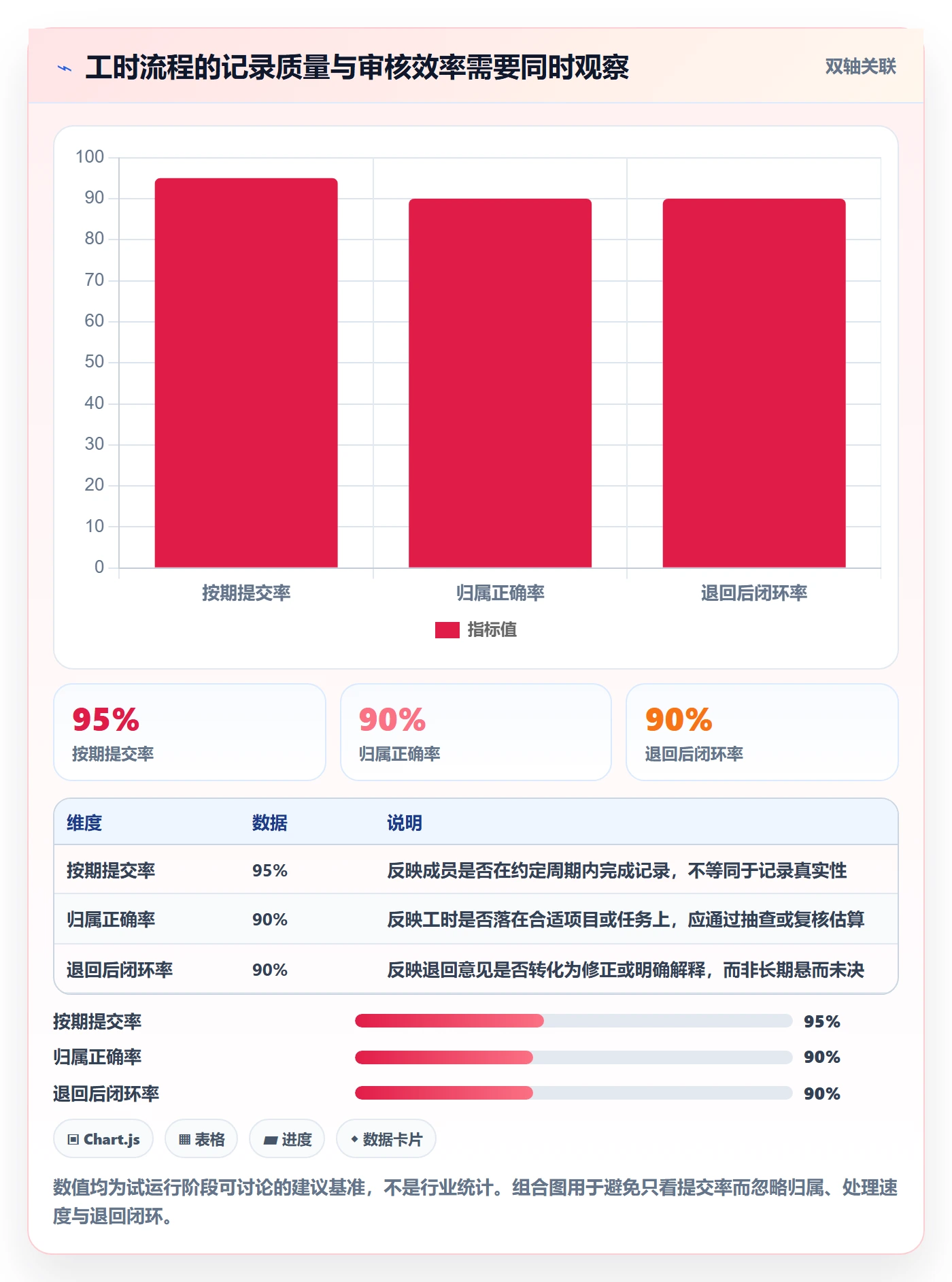 工时管理工时审核全流程:项目经理落地方案与一文讲清
