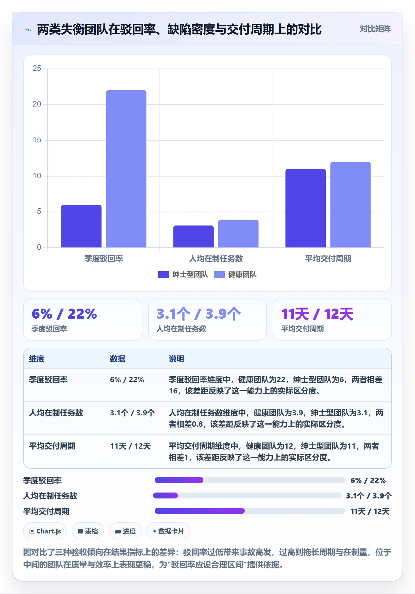 任务验收如何做好驳回？研发团队实操方法与操作步骤