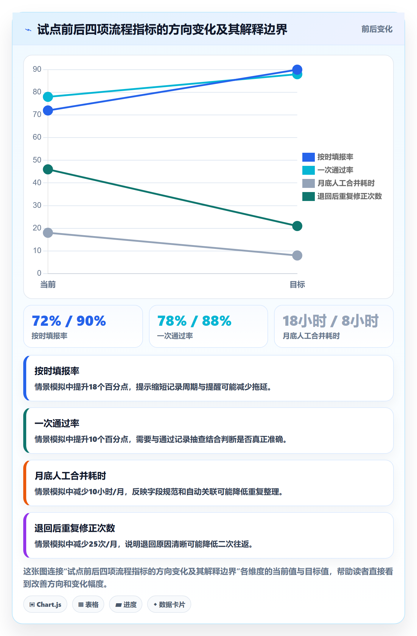 审批管理方法大全:研发团队工时表流程优化落地清单