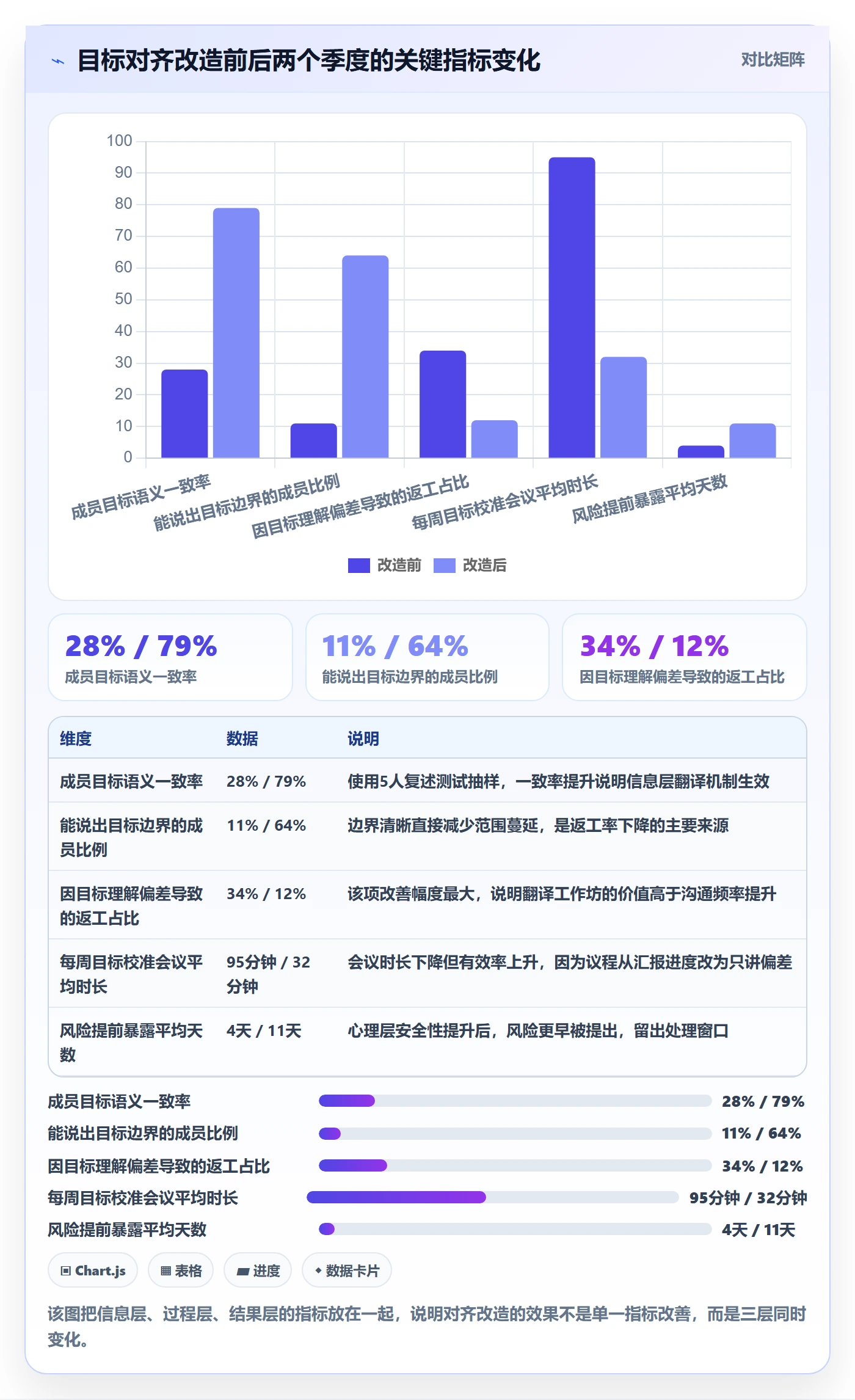 目标对齐最佳实践:项目成员项目目标协同管理,常见问题