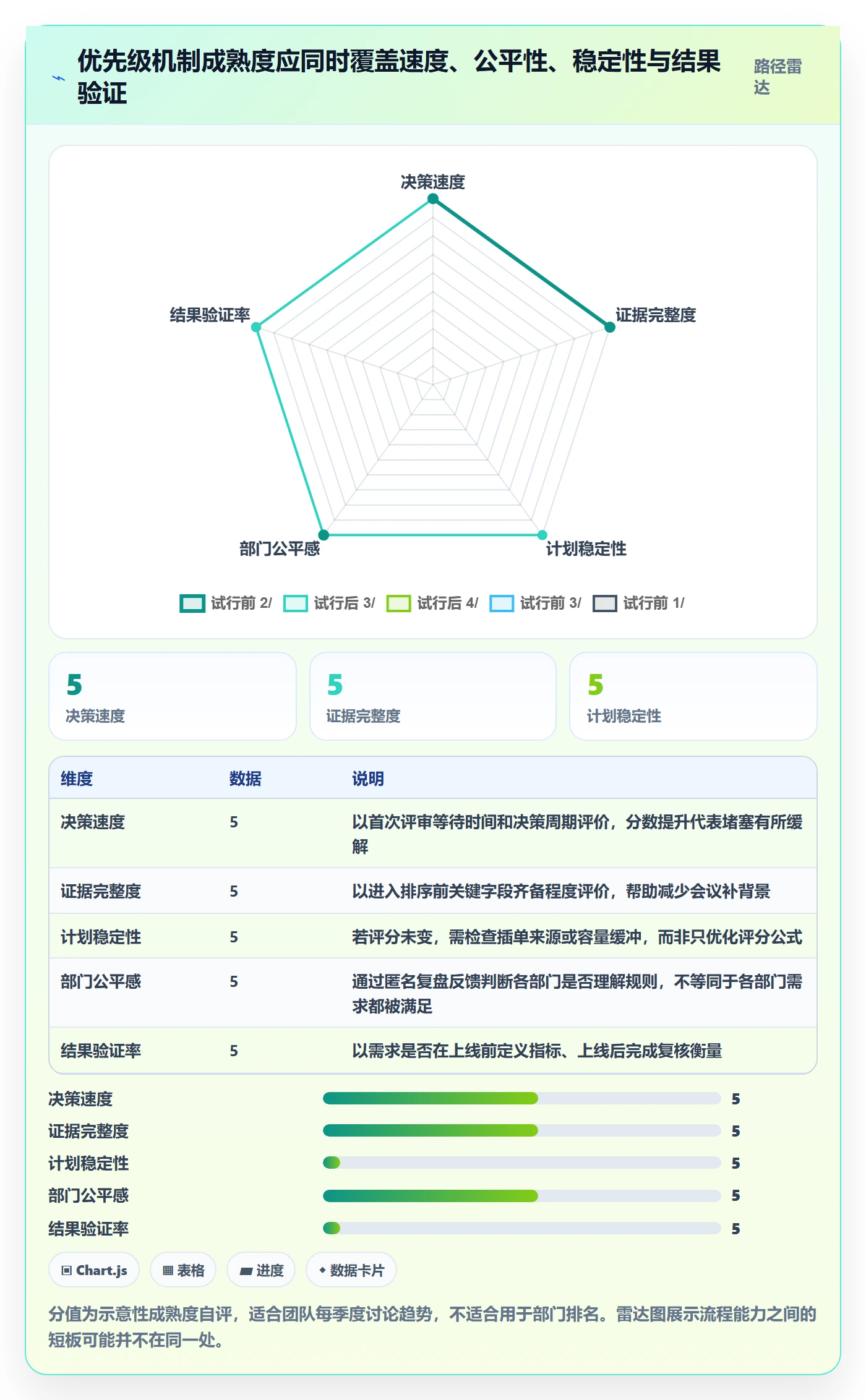 需求优先级实操方法：跨部门团队提升需求管理效率的实操方法方法与模板