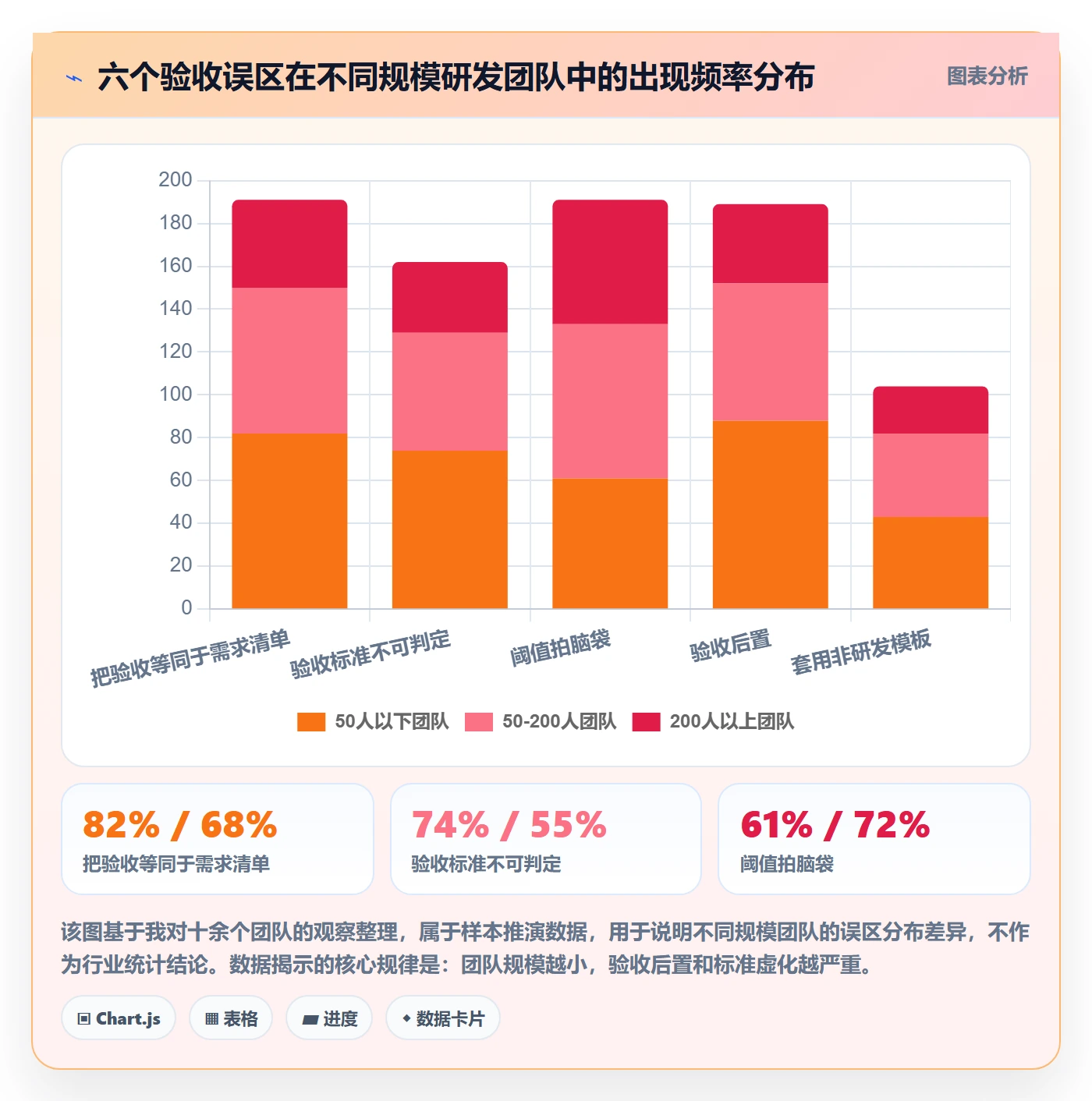 验收标准流程与规范:研发团队项目目标风险控制关键指标