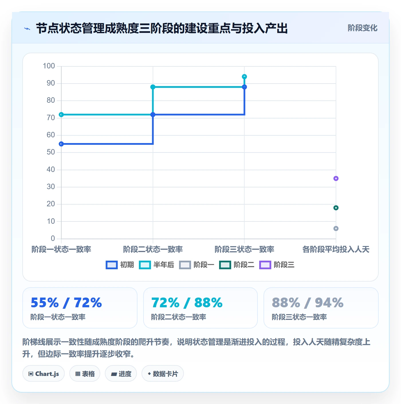 节点状态怎么做?企业管理者流程优化:里程碑从0到1