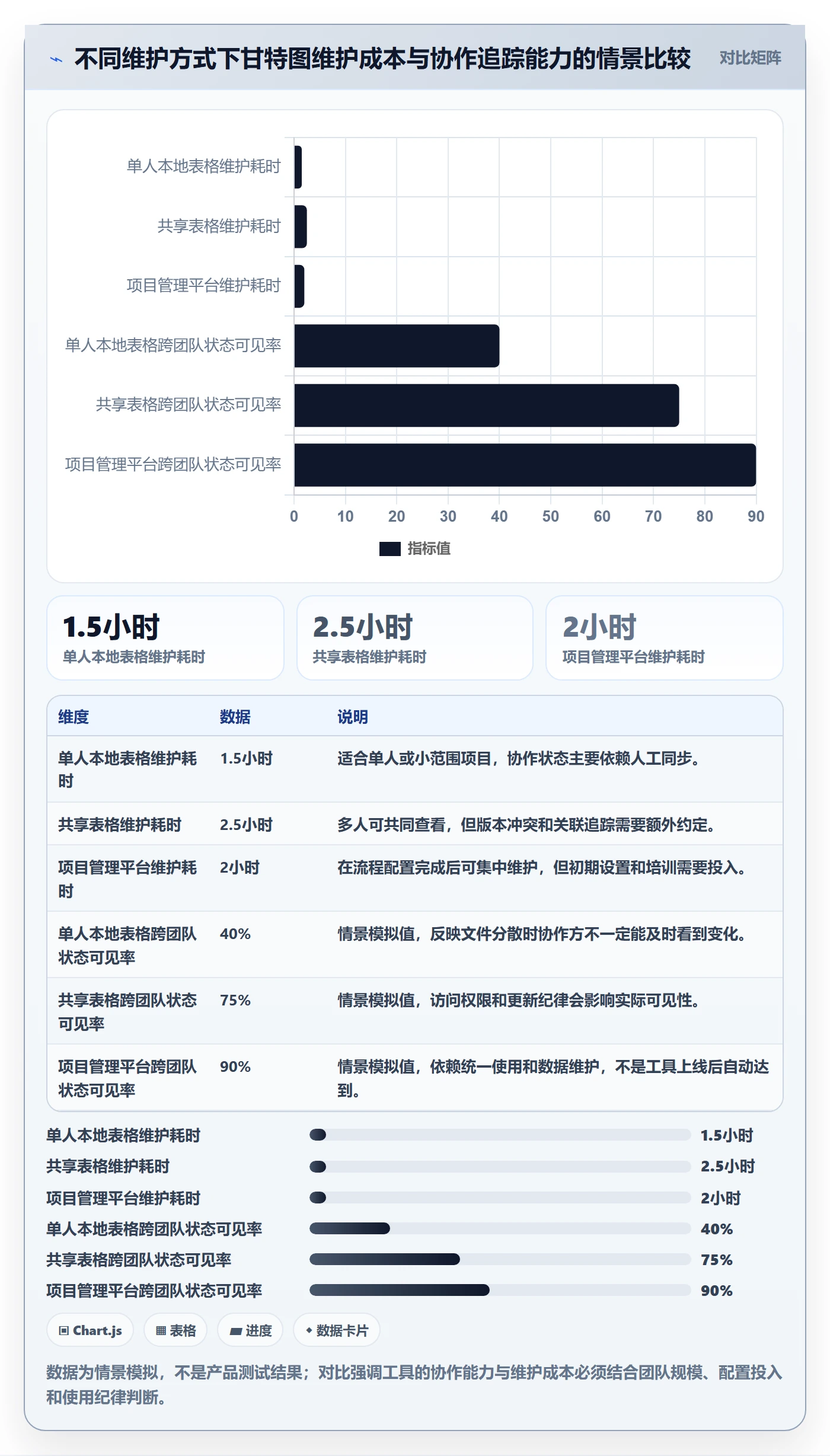 计划时间实操方法：产品经理提升甘特图效率的最佳实践方法与模板