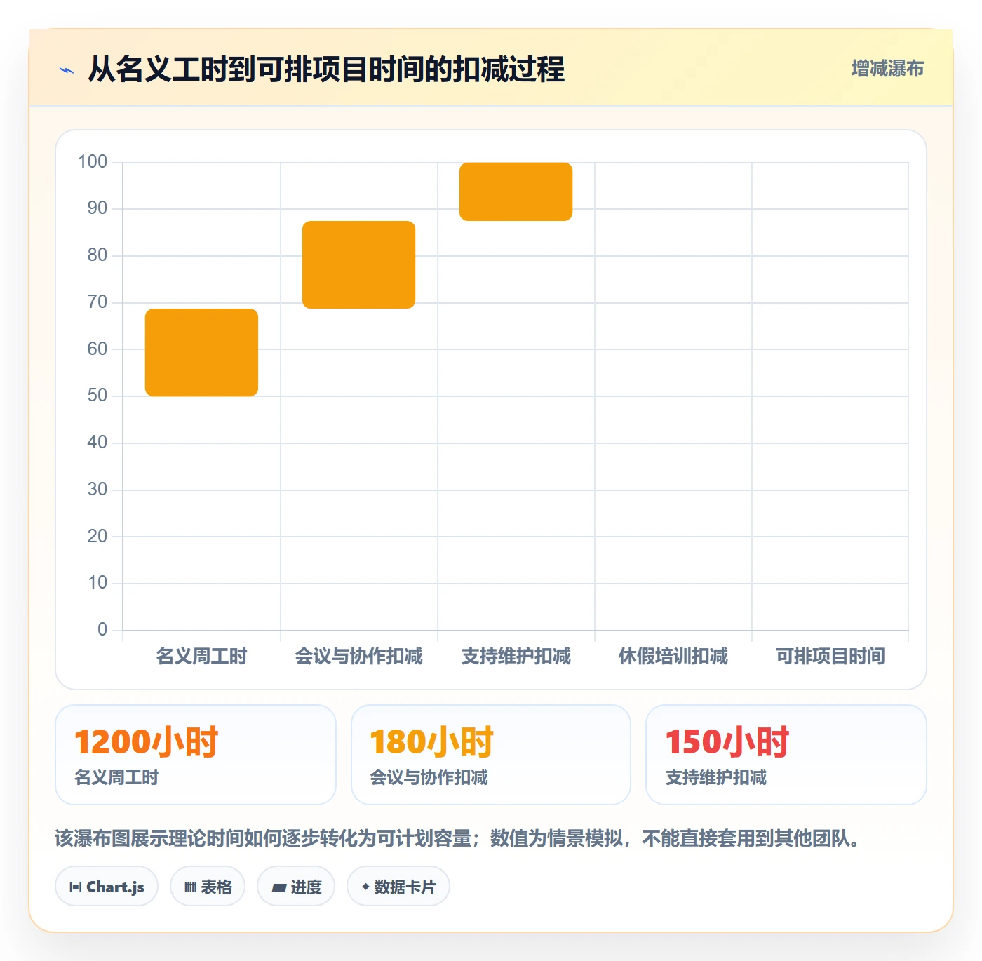 资源管理团队教程：企业管理者数据分析，避坑指南