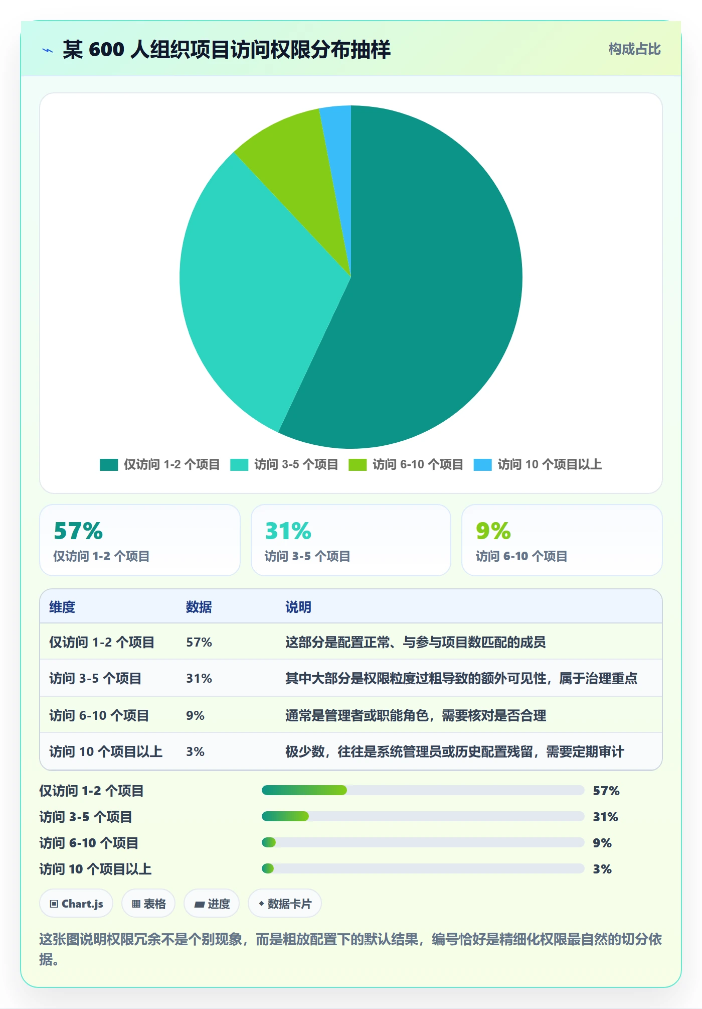 项目立项项目编号教程:项目成员最佳实践,避坑指南