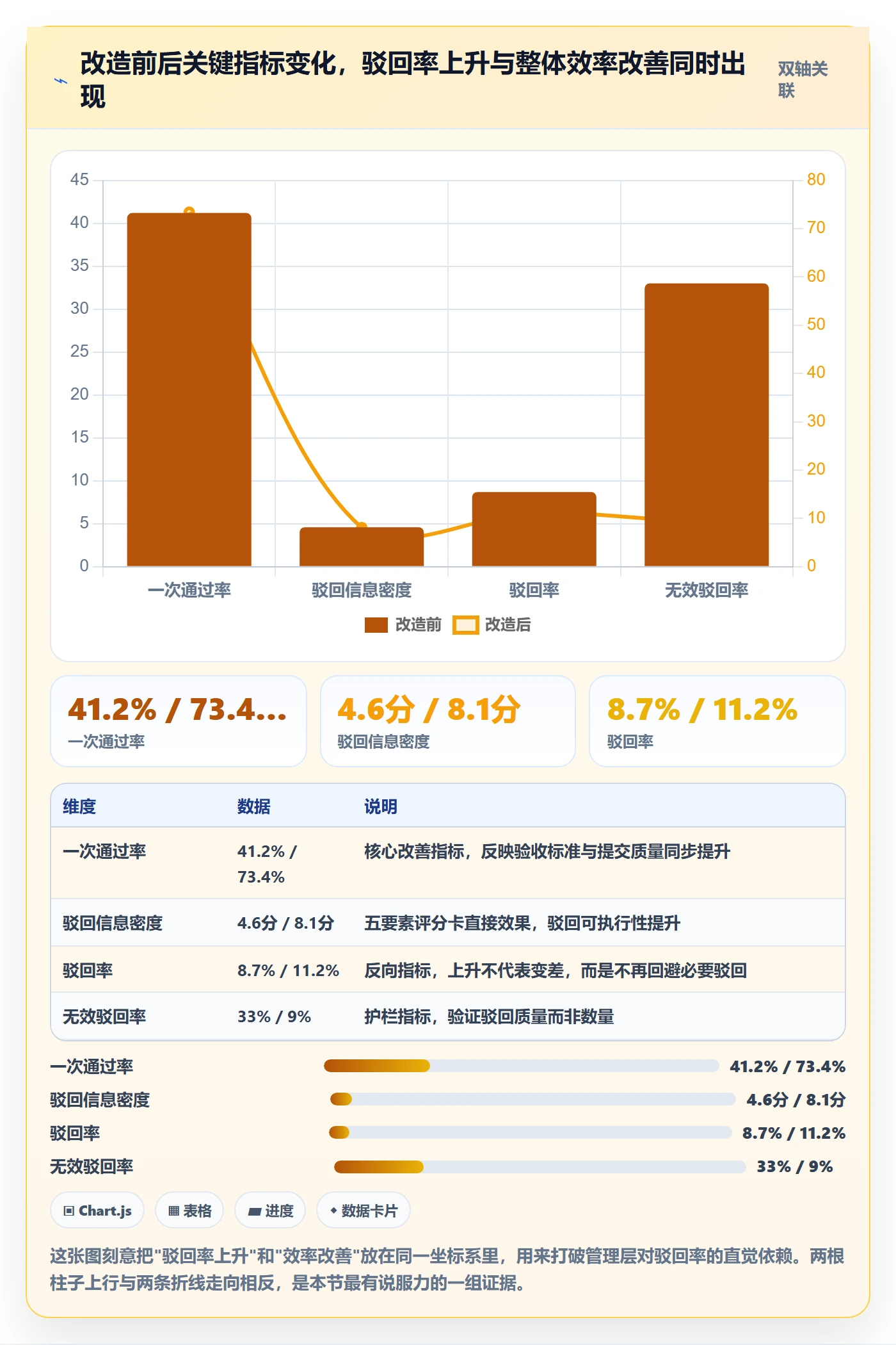 驳回实操方法:管理层提升任务验收效率的数据分析方法与模板