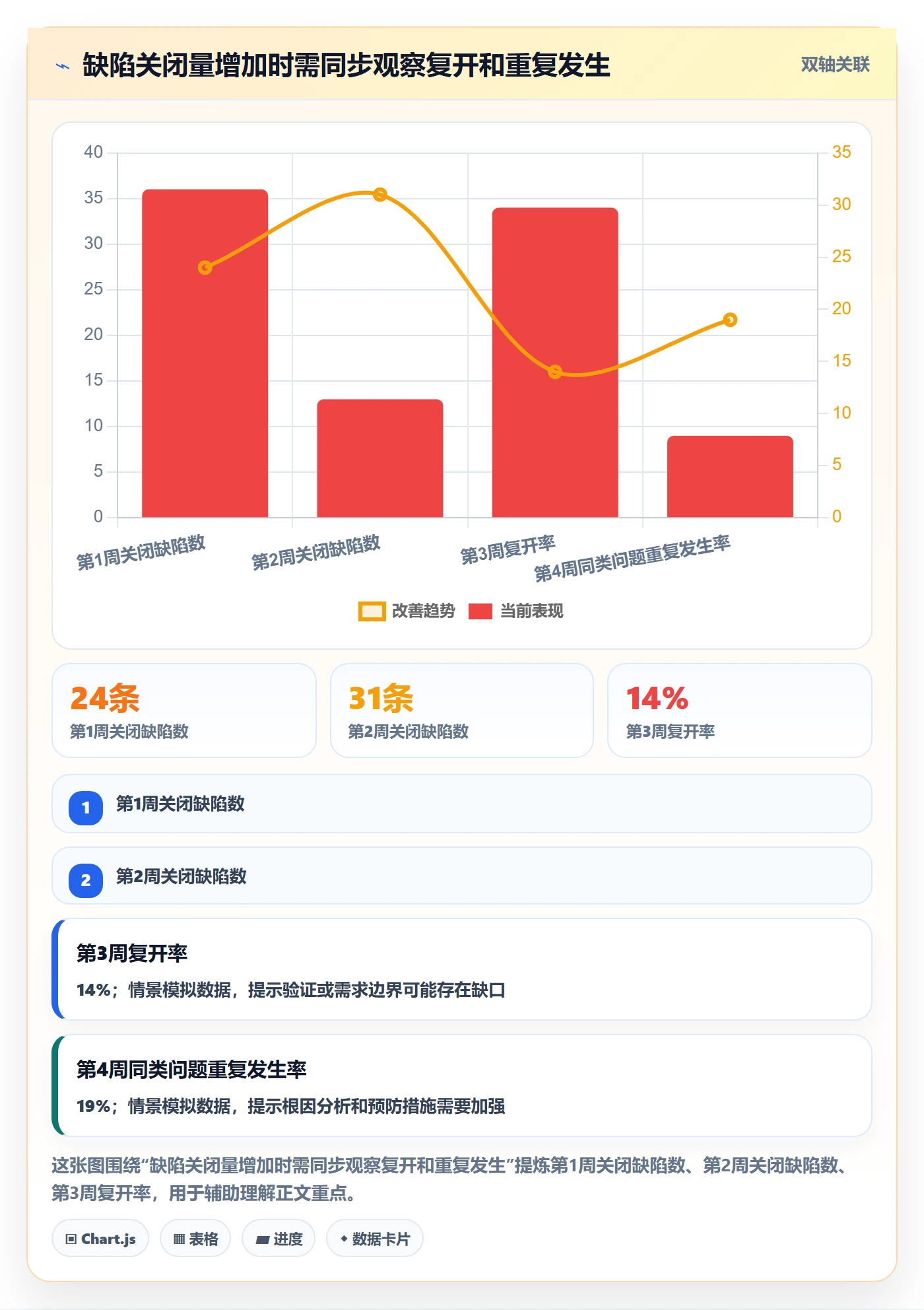优先级管理方法大全:项目成员Bug / 缺陷数据分析落地清单