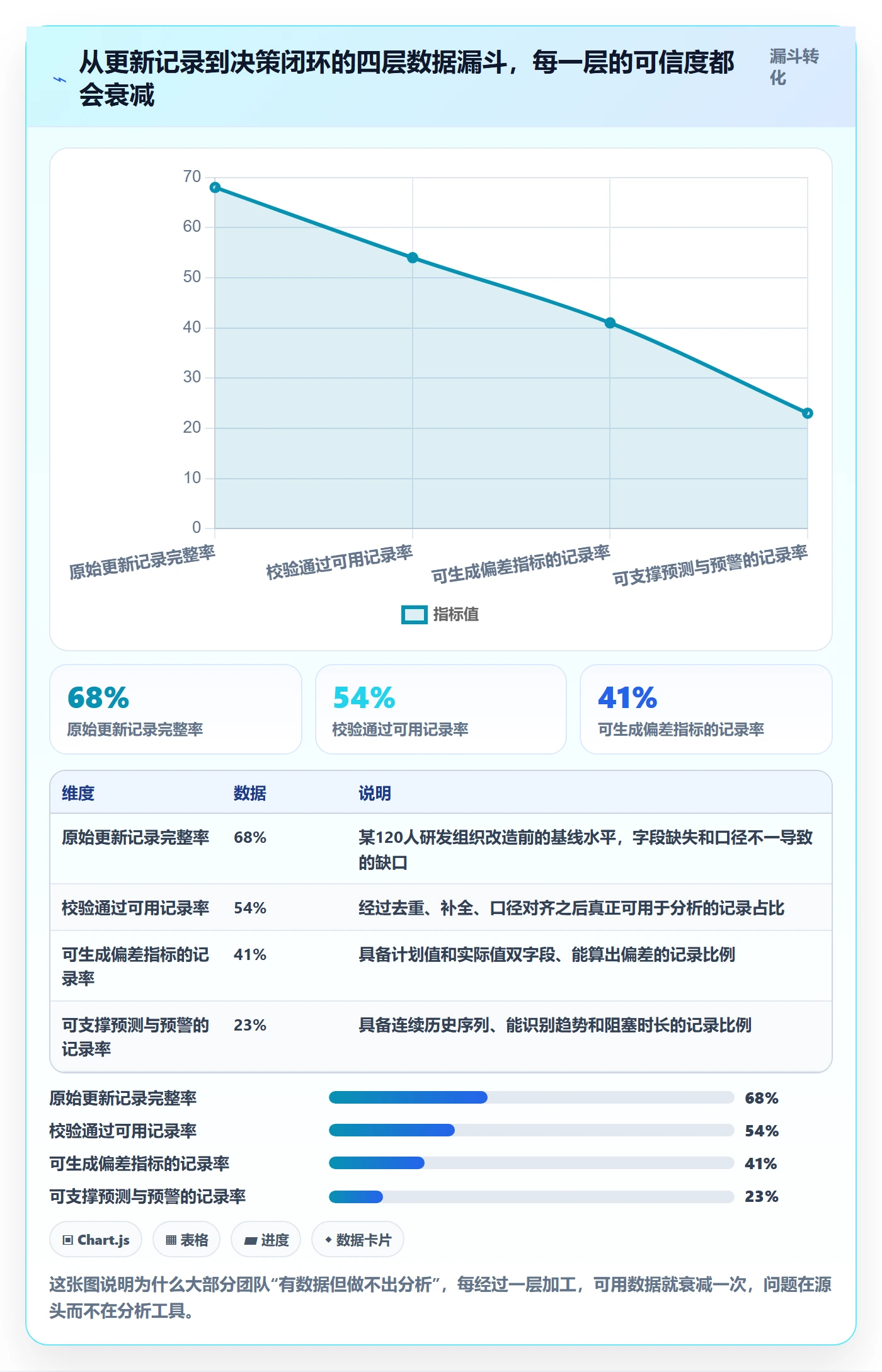更新记录管理指南：项目经理如何做好进度跟踪，数据分析全流程