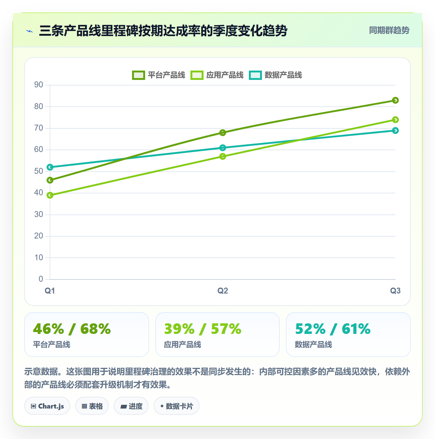 关键节点落地方案:PMO开展里程碑的最佳实践案例解析