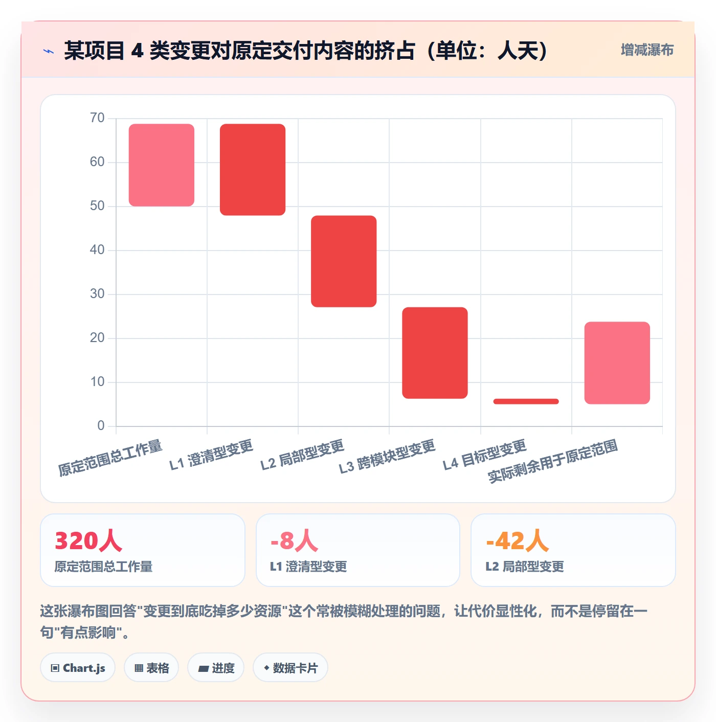 范围变更怎么做?跨部门团队最佳实践:项目范围从0到1