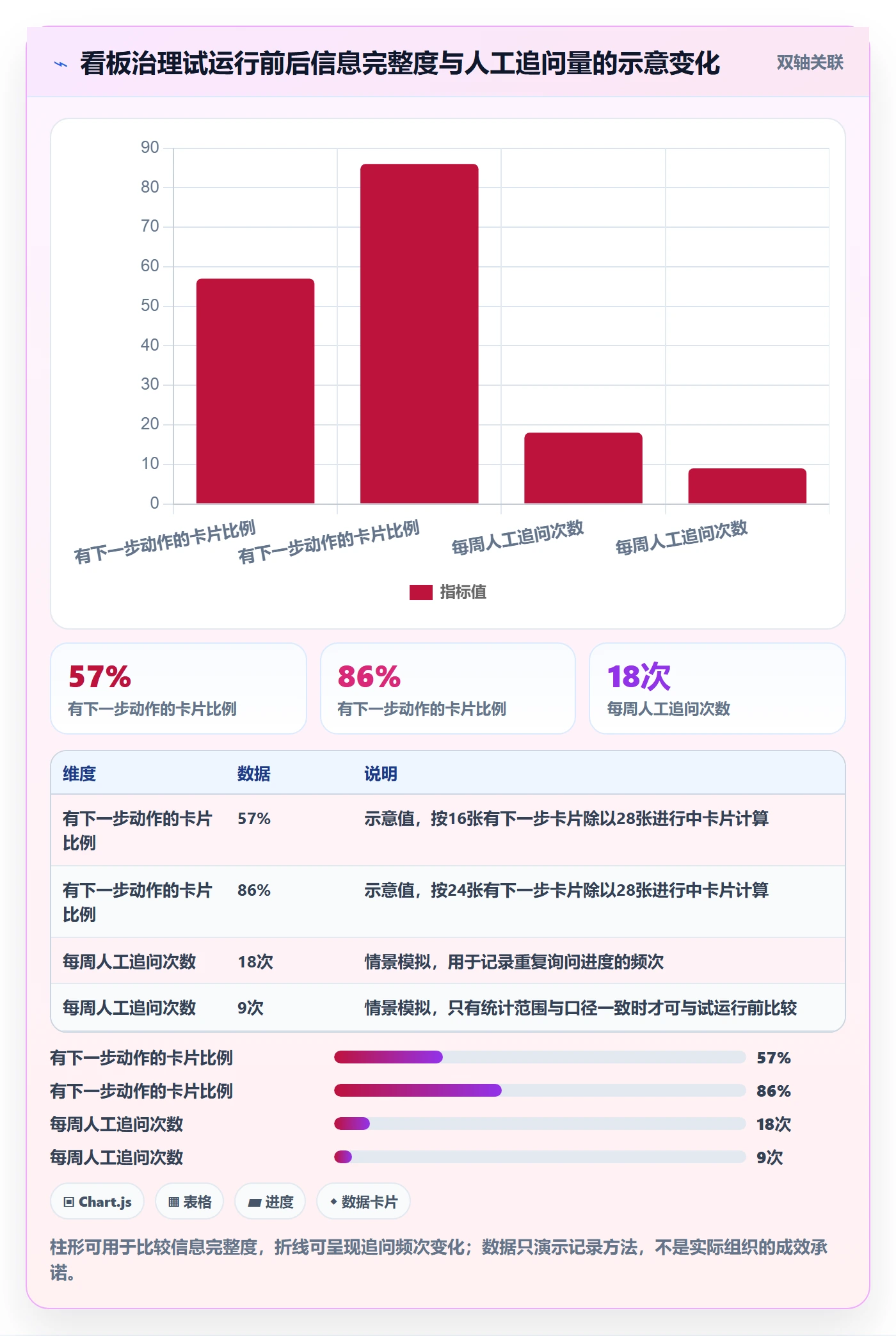 进行中管理方法大全:产品经理看板效率提升落地清单