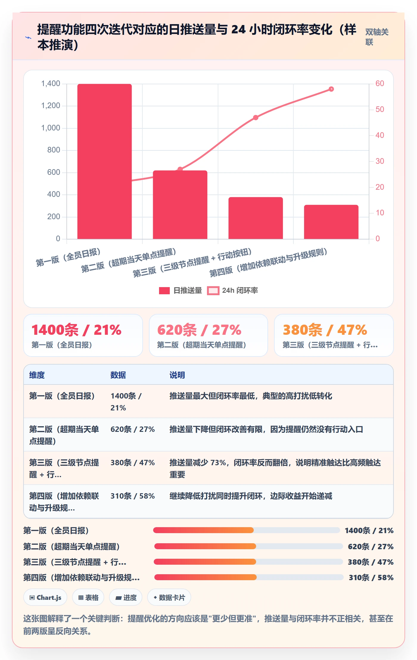 超期提醒流程与规范:产品经理任务提醒流程优化关键指标