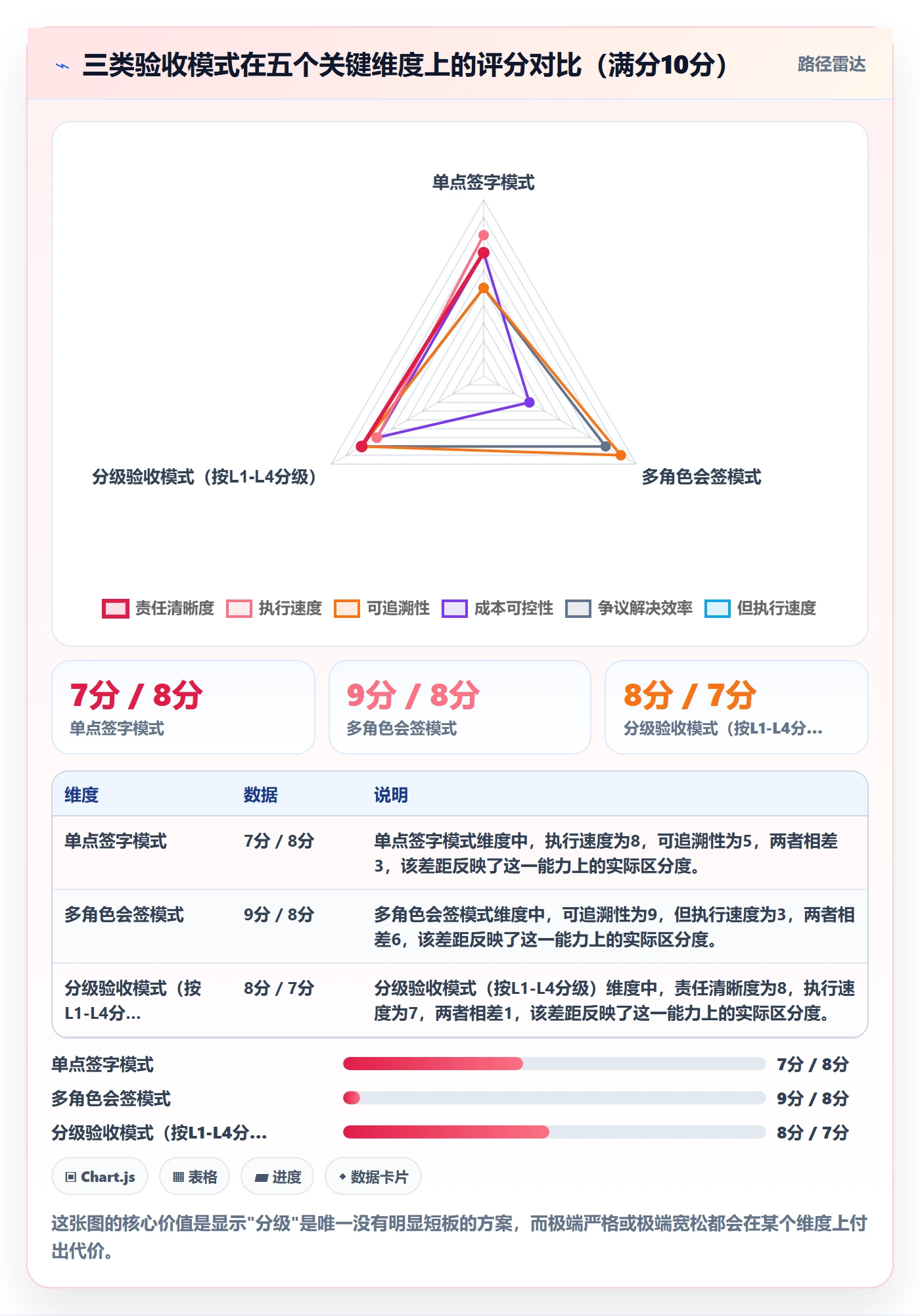 任务验收验收教程:PMO制度设计,避坑指南