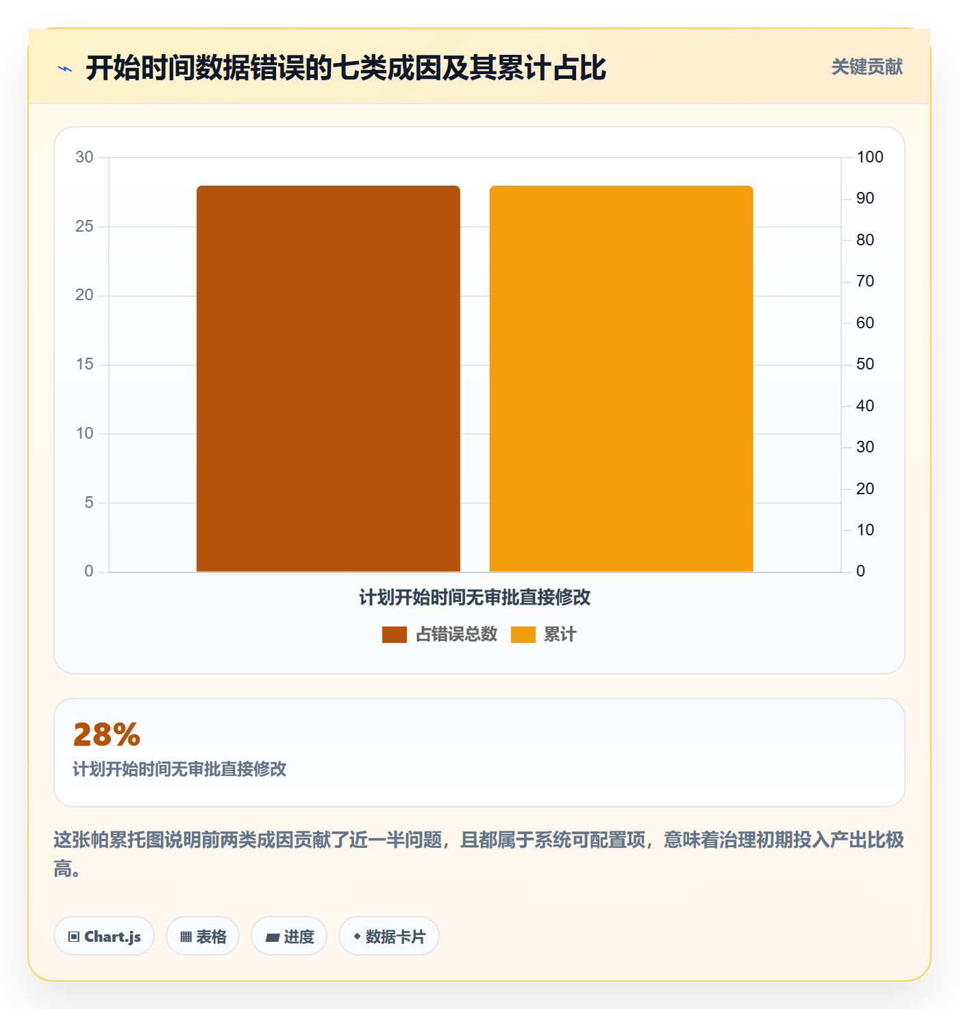 任务属性开始时间全流程:PMO流程优化与一文讲清
