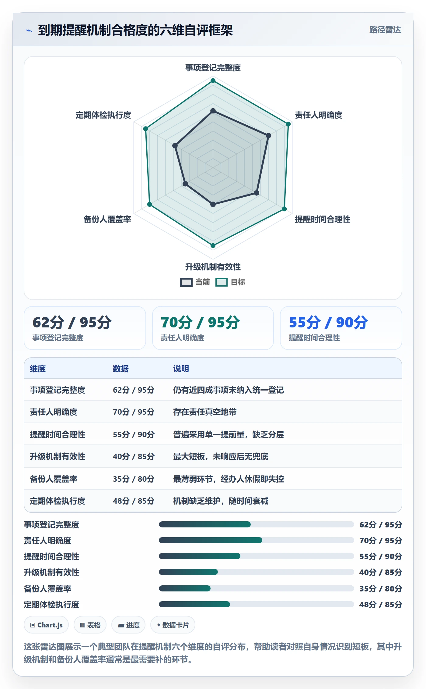 到期提醒怎么做?项目负责人落地方案:任务提醒从0到1