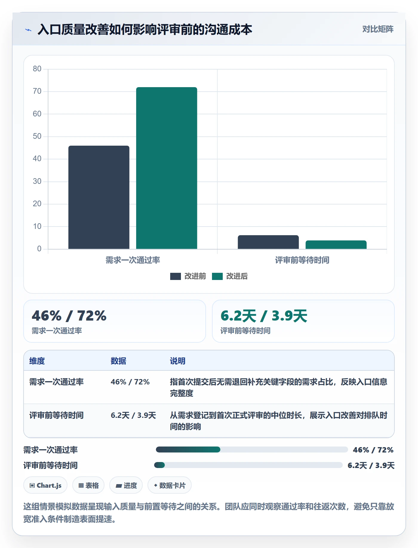 需求分析实操方法：项目负责人提升需求管理效率的数据分析方法与模板