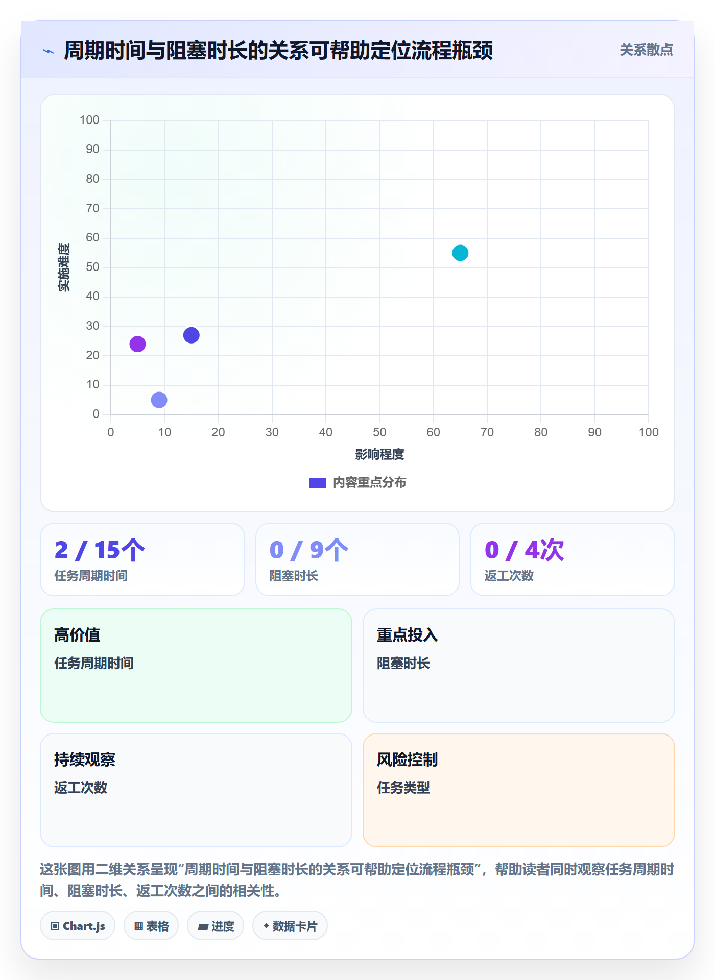 Task管理方法大全:跨部门团队敏捷项目制度设计落地清单