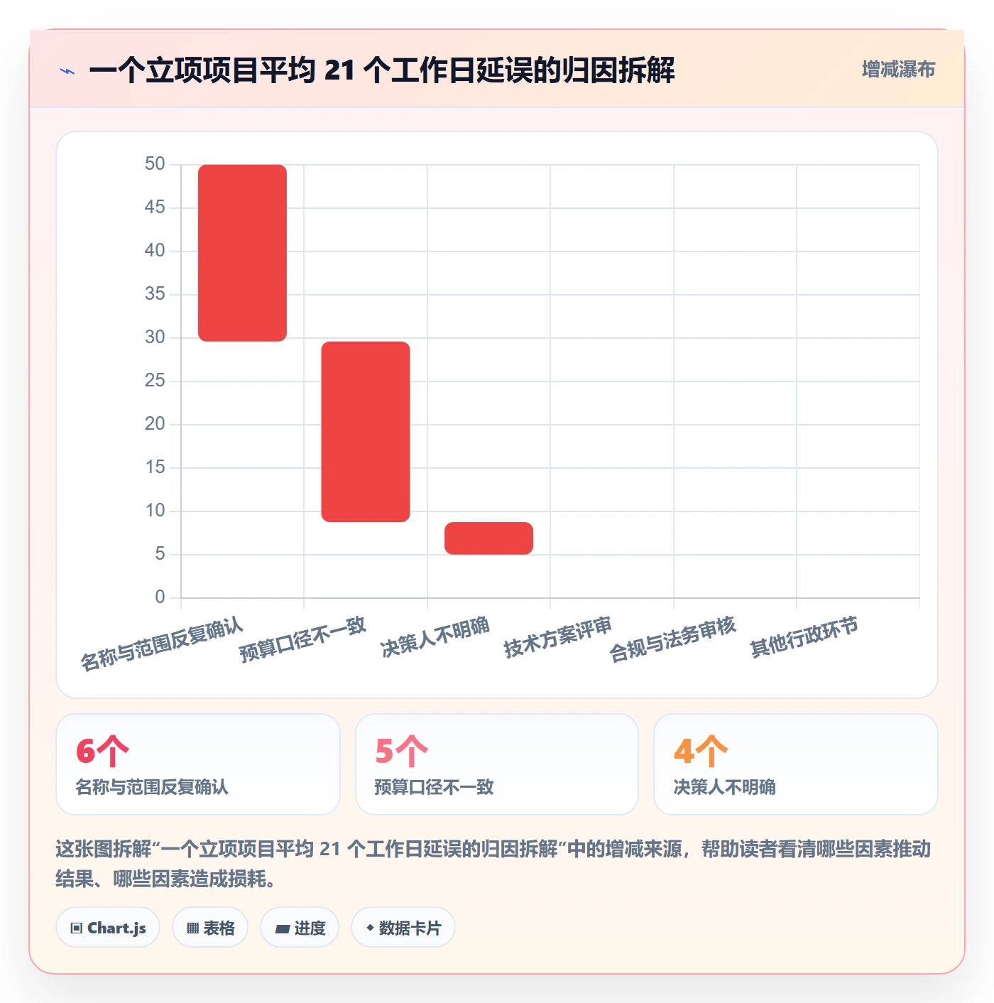 项目立项项目名称全流程：跨部门团队协同管理与一文讲清
