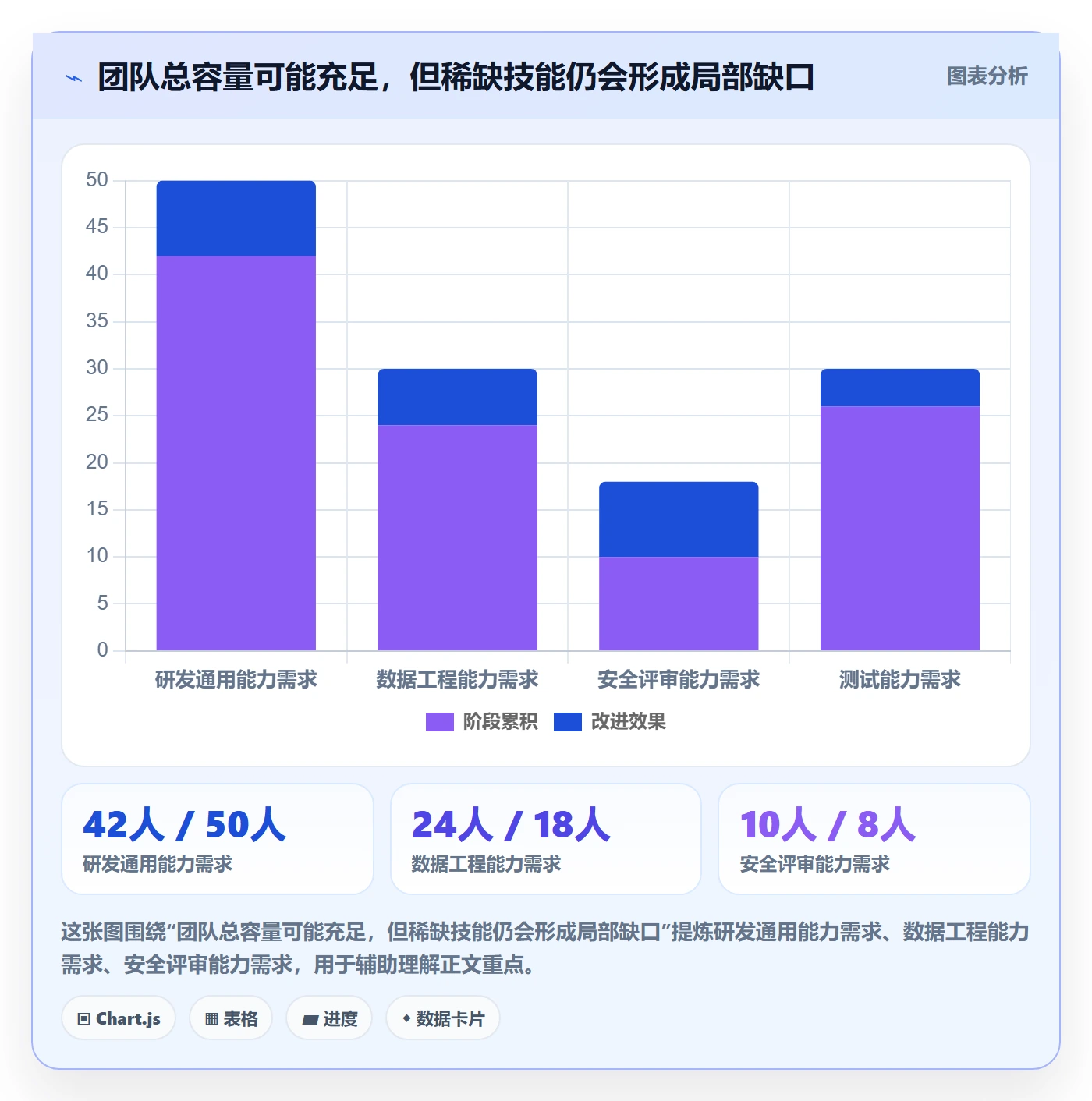 资源负载实操方法:管理层提升人力资源计划效率的最佳实践方法与模板