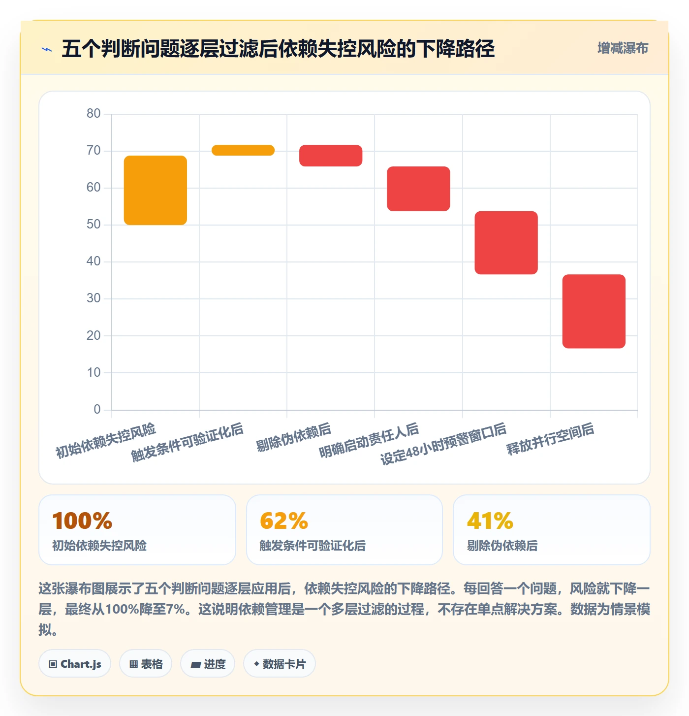 后置任务实操方法:管理层提升任务依赖效率的流程优化方法与模板