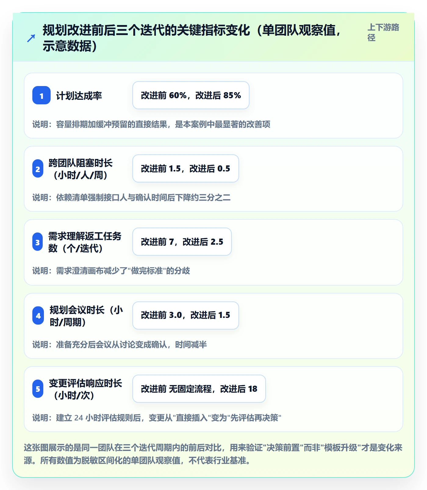 实施计划实操方法:研发团队提升项目规划效率的效率提升方法与模板