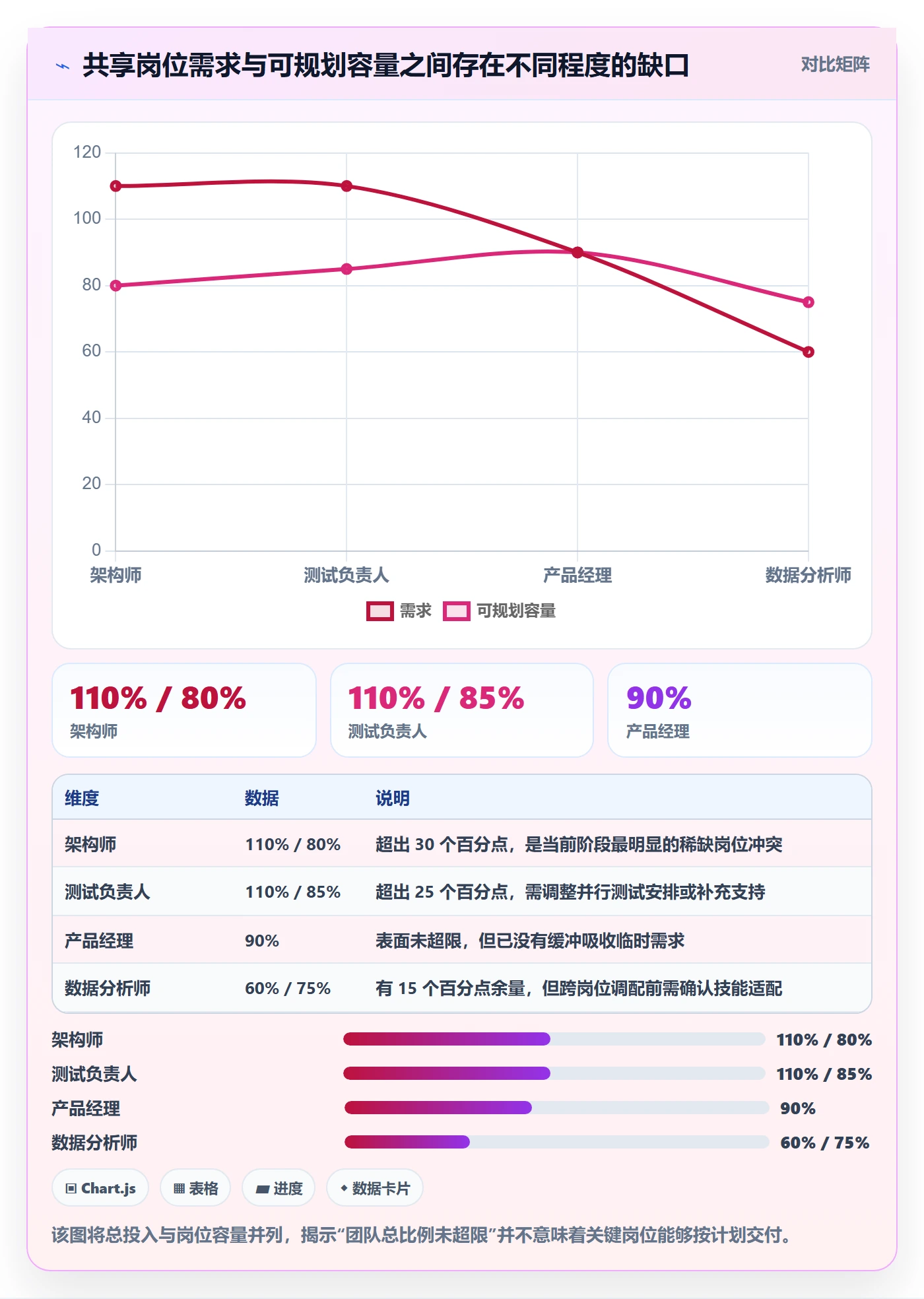 人力资源计划如何做好投入比例？跨部门团队制度设计与操作步骤