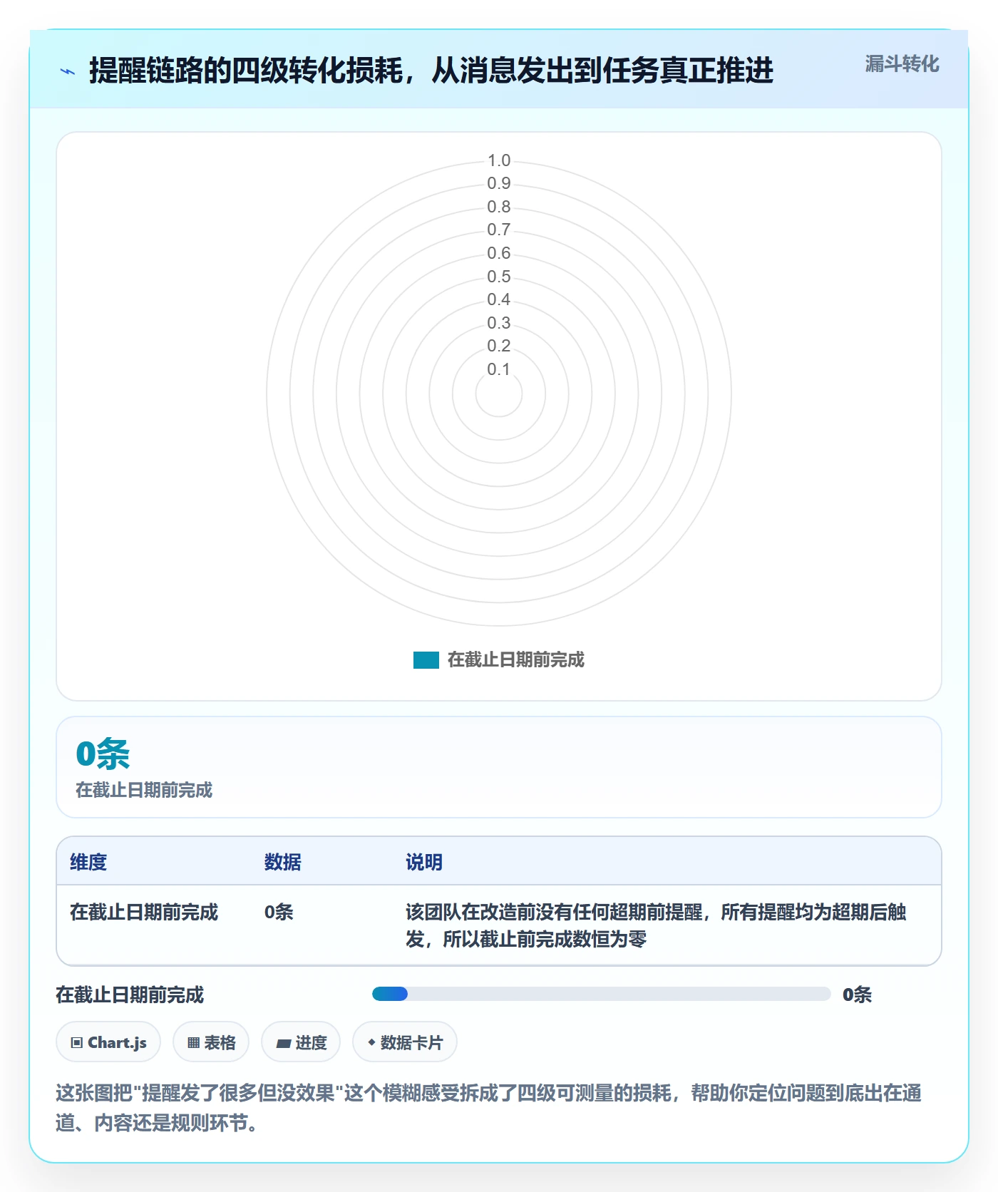 超期提醒管理指南：实施团队如何做好任务提醒，入门指南全流程