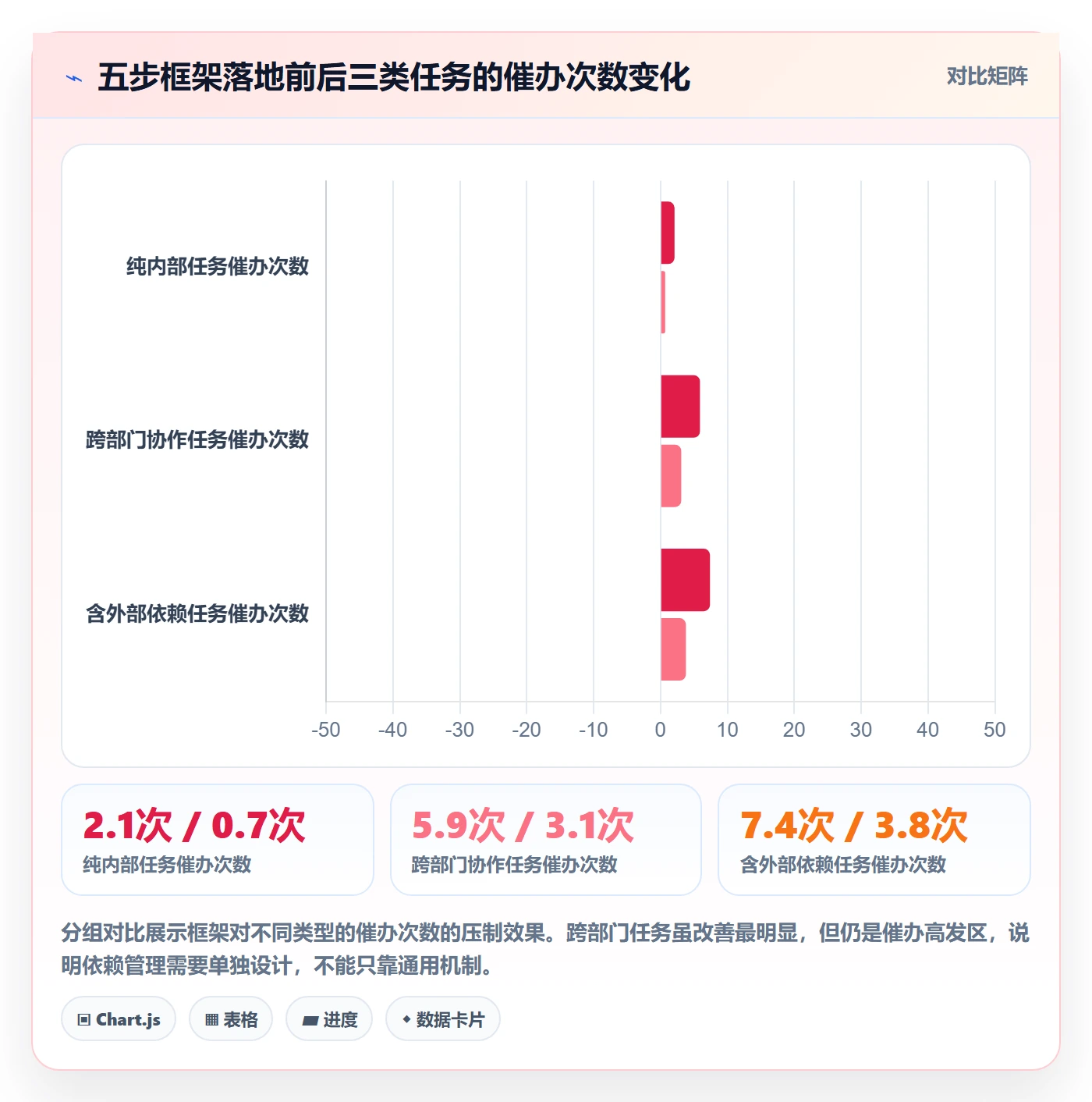 催办管理指南:管理层如何做好任务提醒,最佳实践全流程