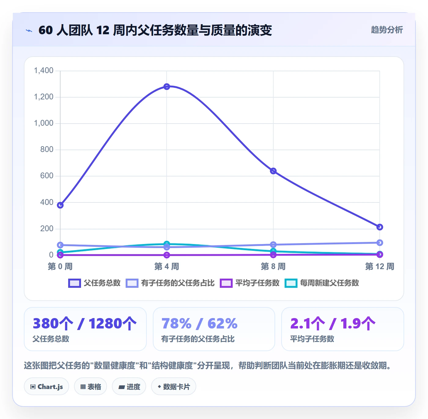 父任务实操方法:研发团队提升任务管理效率的最佳实践方法与模板
