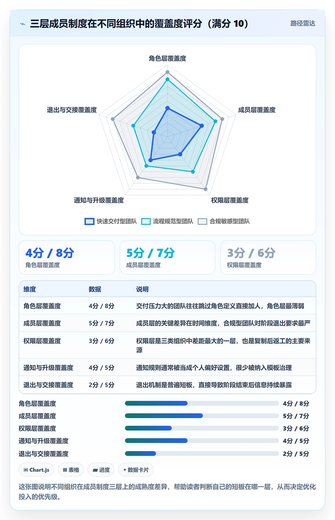 复制项目怎么做？项目成员制度设计：项目模板从0到1