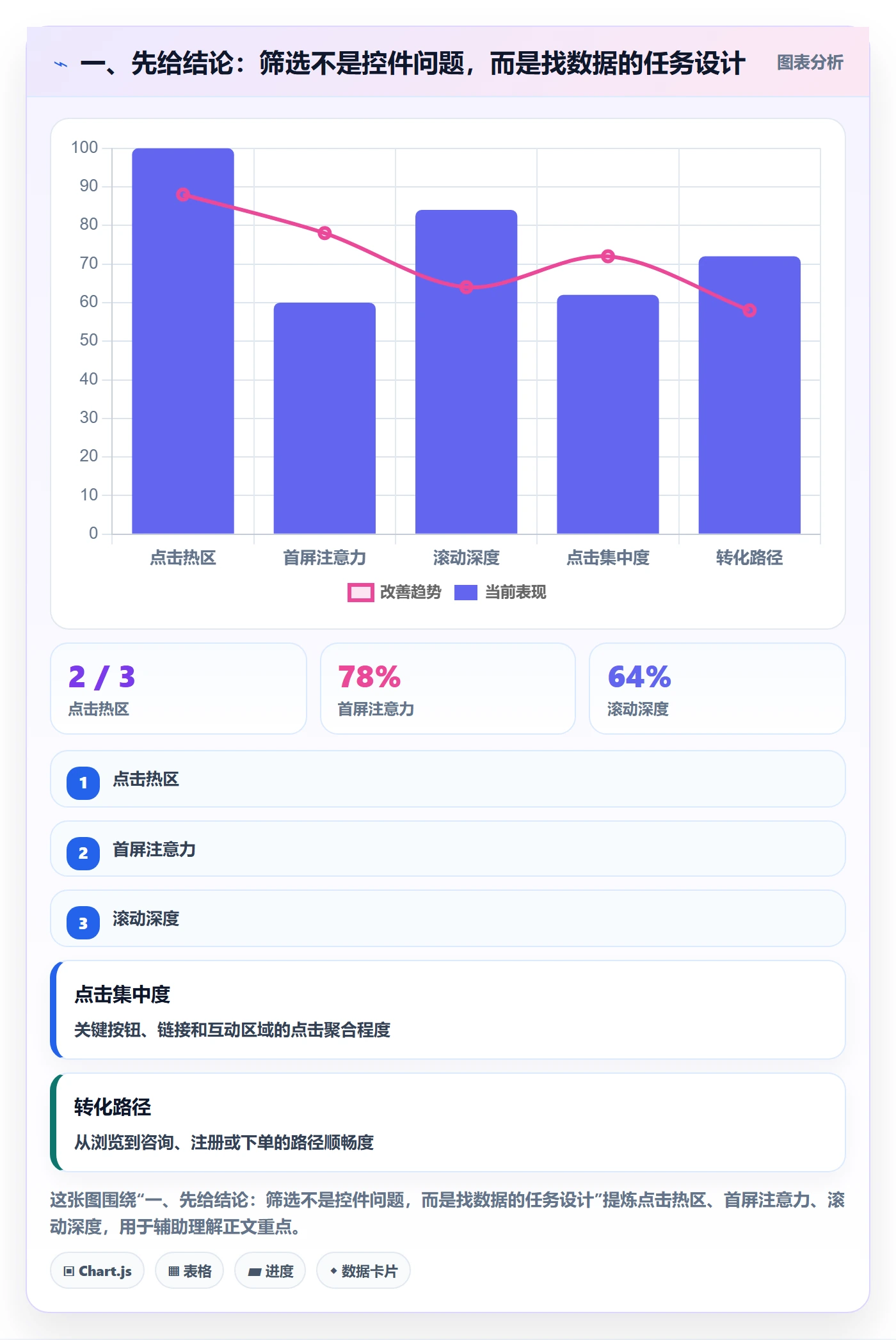 筛选实操方法：产品经理提升列表视图效率的入门指南方法与模板