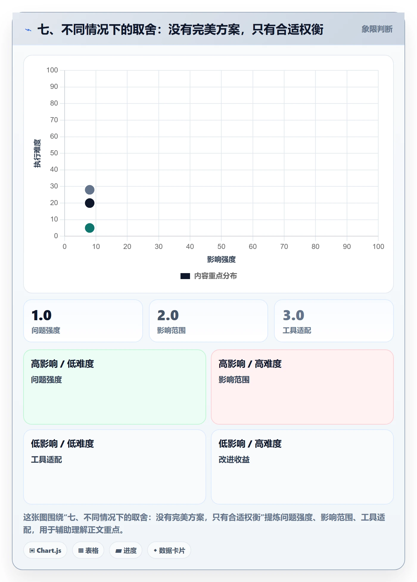 七、不同情况下的取舍：没有完美方案，只有合适权衡