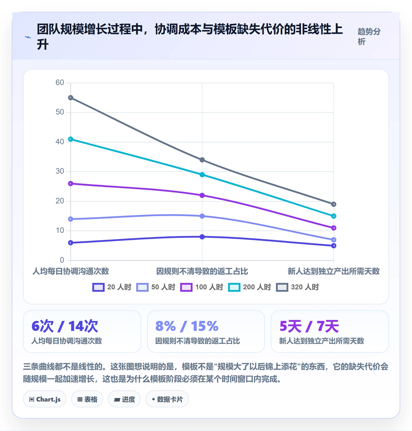 模板阶段怎么做？项目成员效率提升：项目模板从0到1