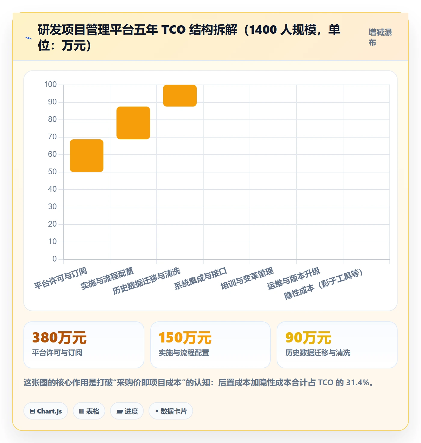 预算流程与规范：管理层项目立项最佳实践关键指标